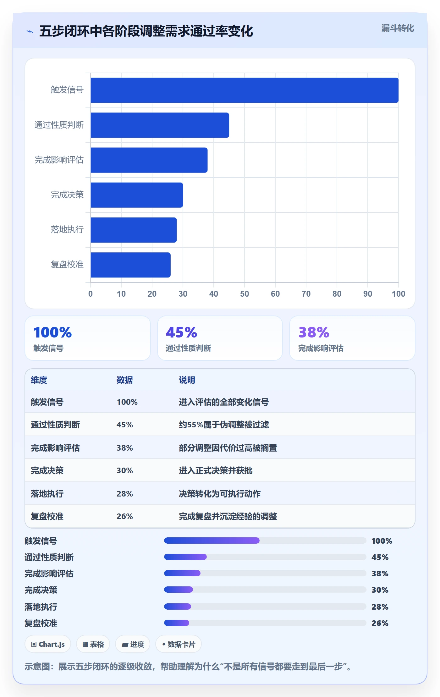 计划调整最佳实践:管理层项目规划落地方案,常见问题