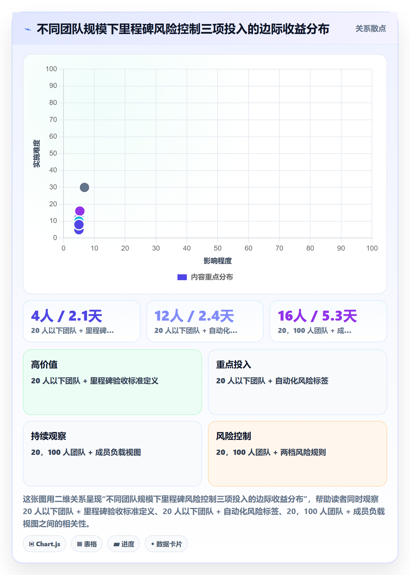 节点延期最佳实践:项目成员里程碑风险控制,常见问题