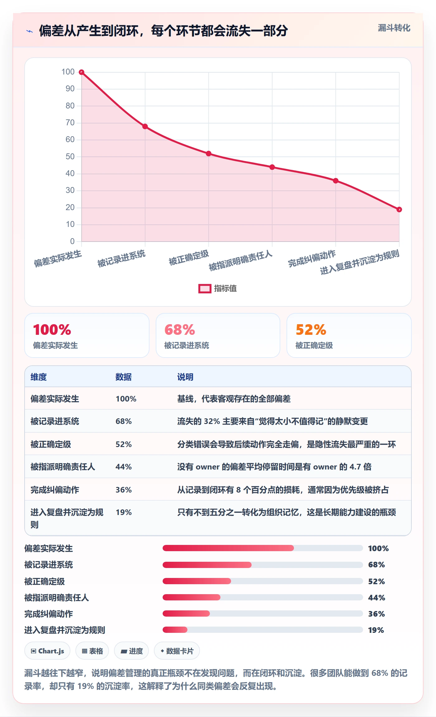 进度偏差管理方法大全：项目经理进度管理协同管理落地清单
