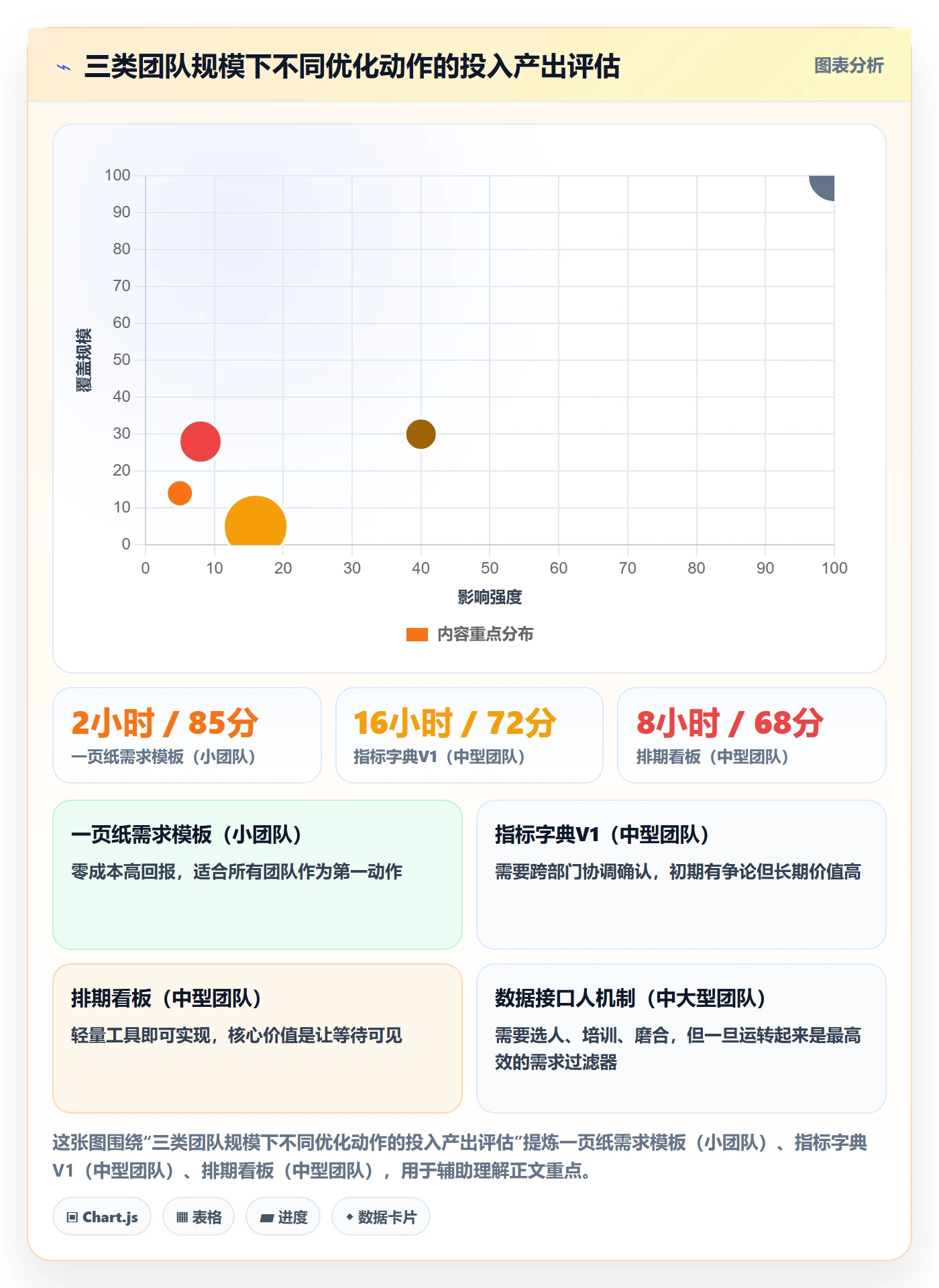 任务执行阻塞教程:跨部门团队数据分析,避坑指南
