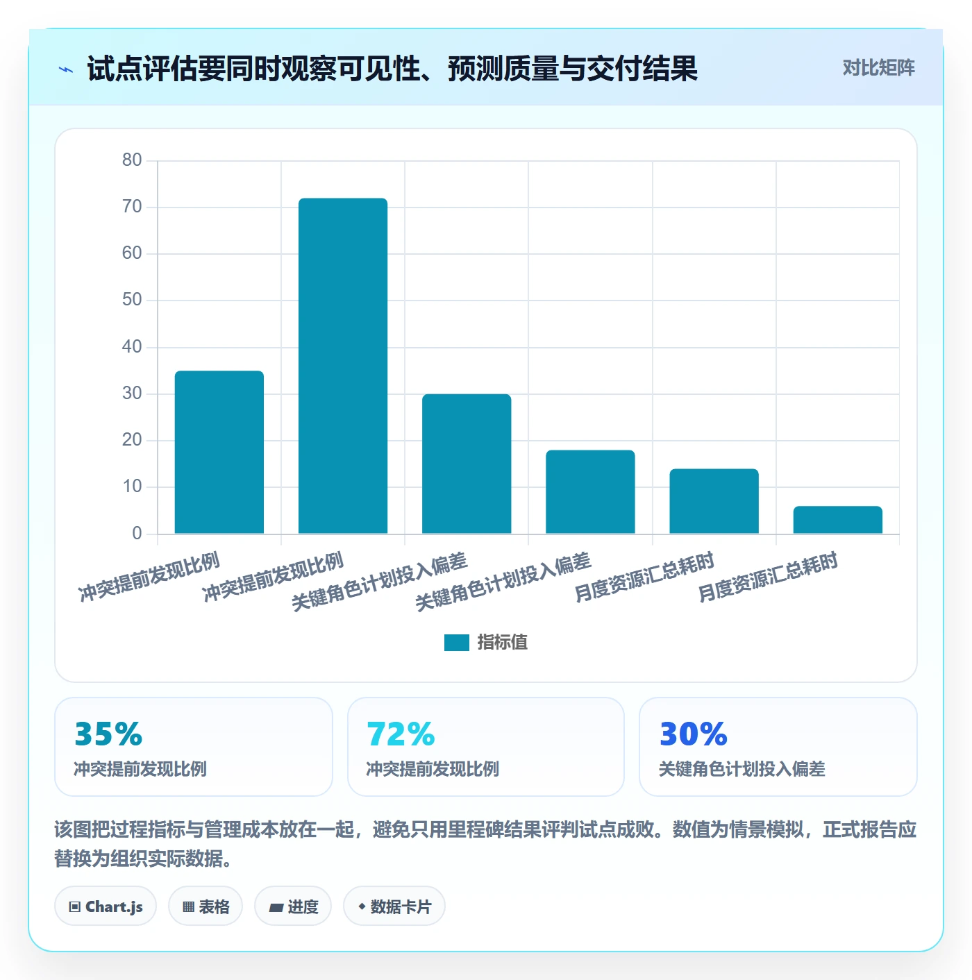 技能实操方法：PMO提升资源管理效率的入门指南方法与模板