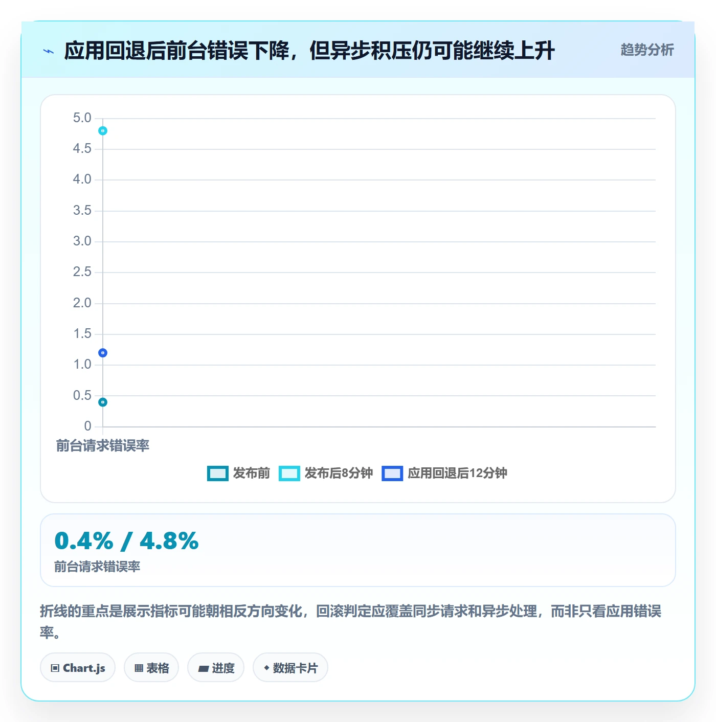 发布管理回滚教程:项目负责人最佳实践,避坑指南