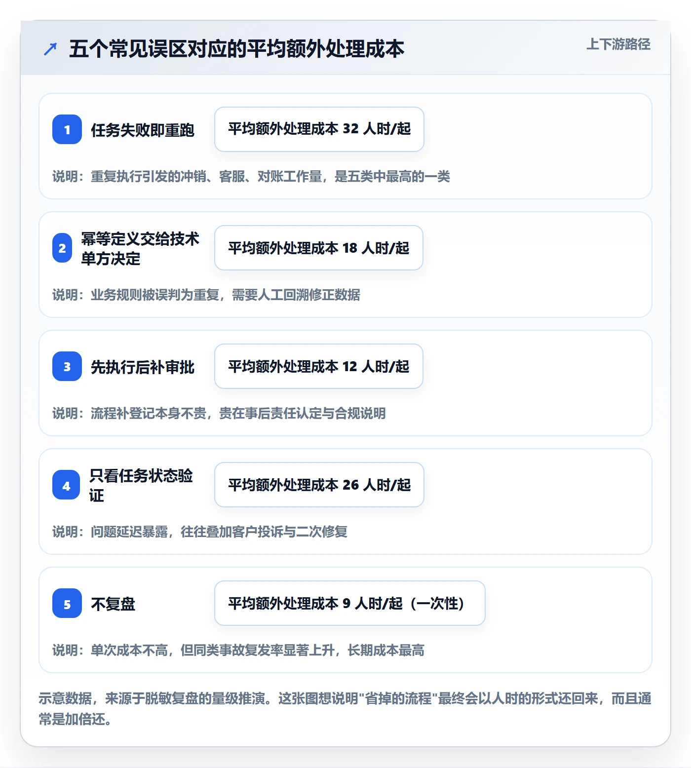 任务执行如何做好重开？企业管理者风险控制与操作步骤
