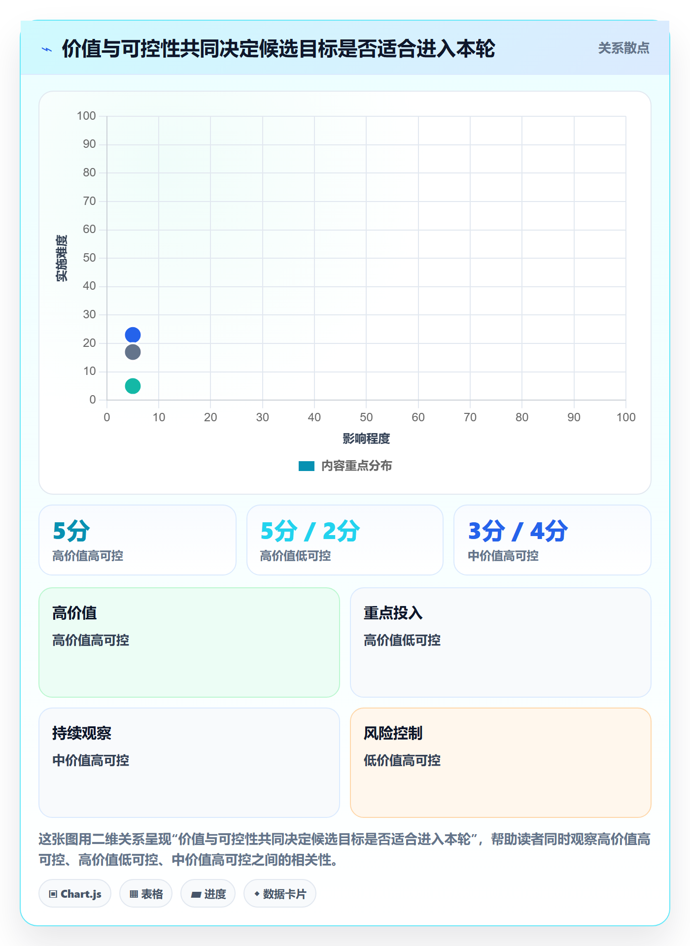 迭代管理如何做好迭代目标?项目负责人最佳实践与操作步骤