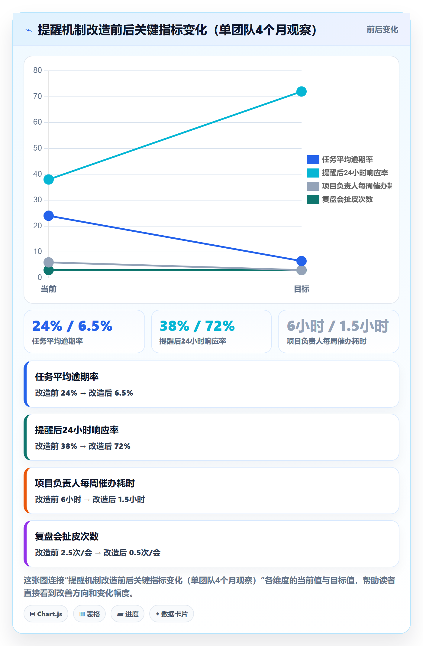 到期提醒最佳实践：项目负责人任务提醒流程优化，常见问题