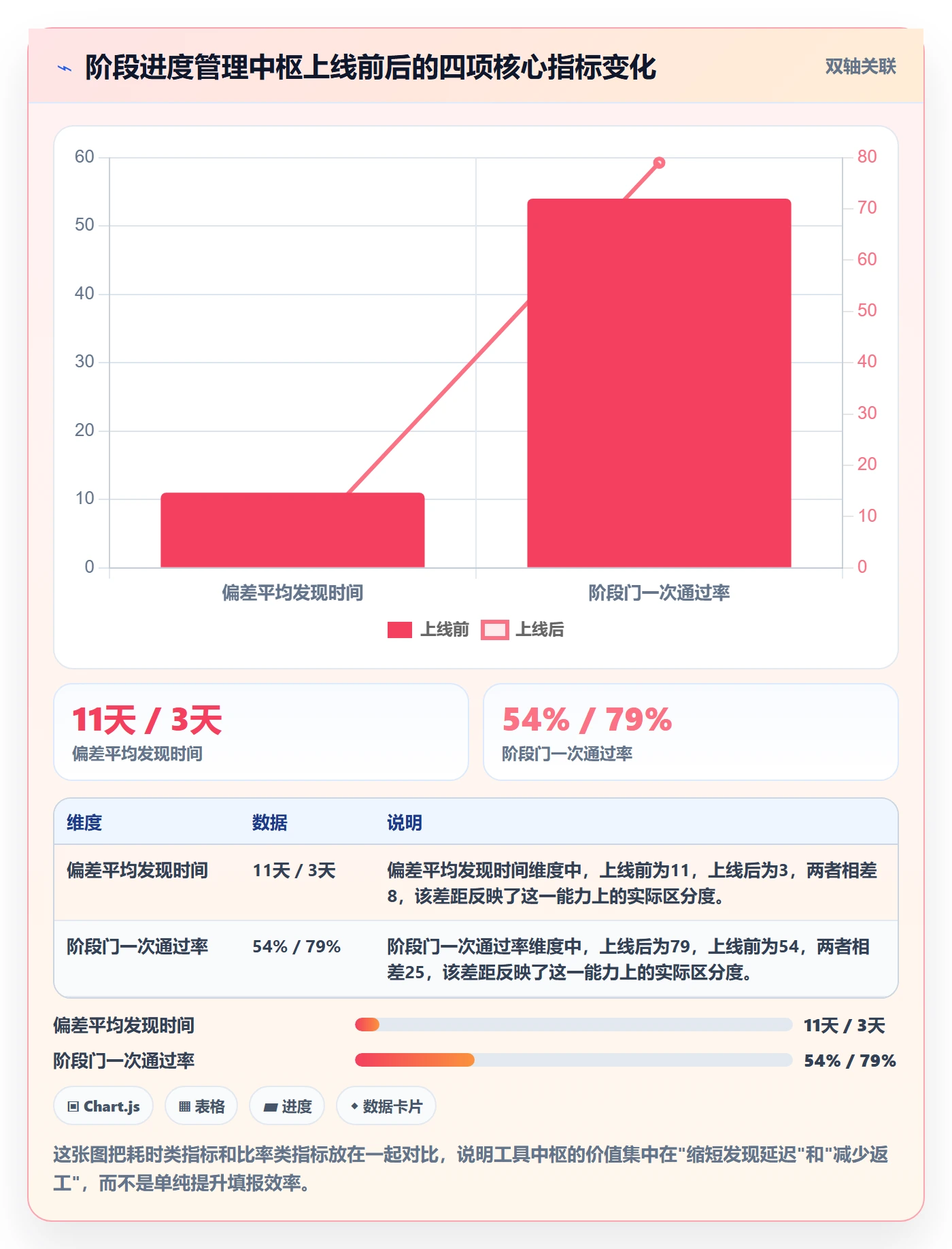 阶段进度管理方法大全:PMO进度管理落地方案落地清单