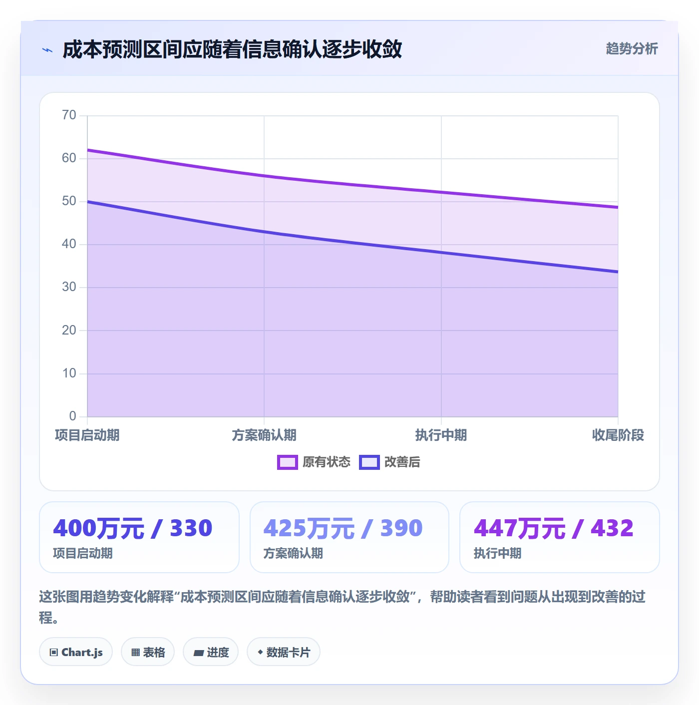 成本管理如何做好预计成本?企业管理者实操方法与操作步骤