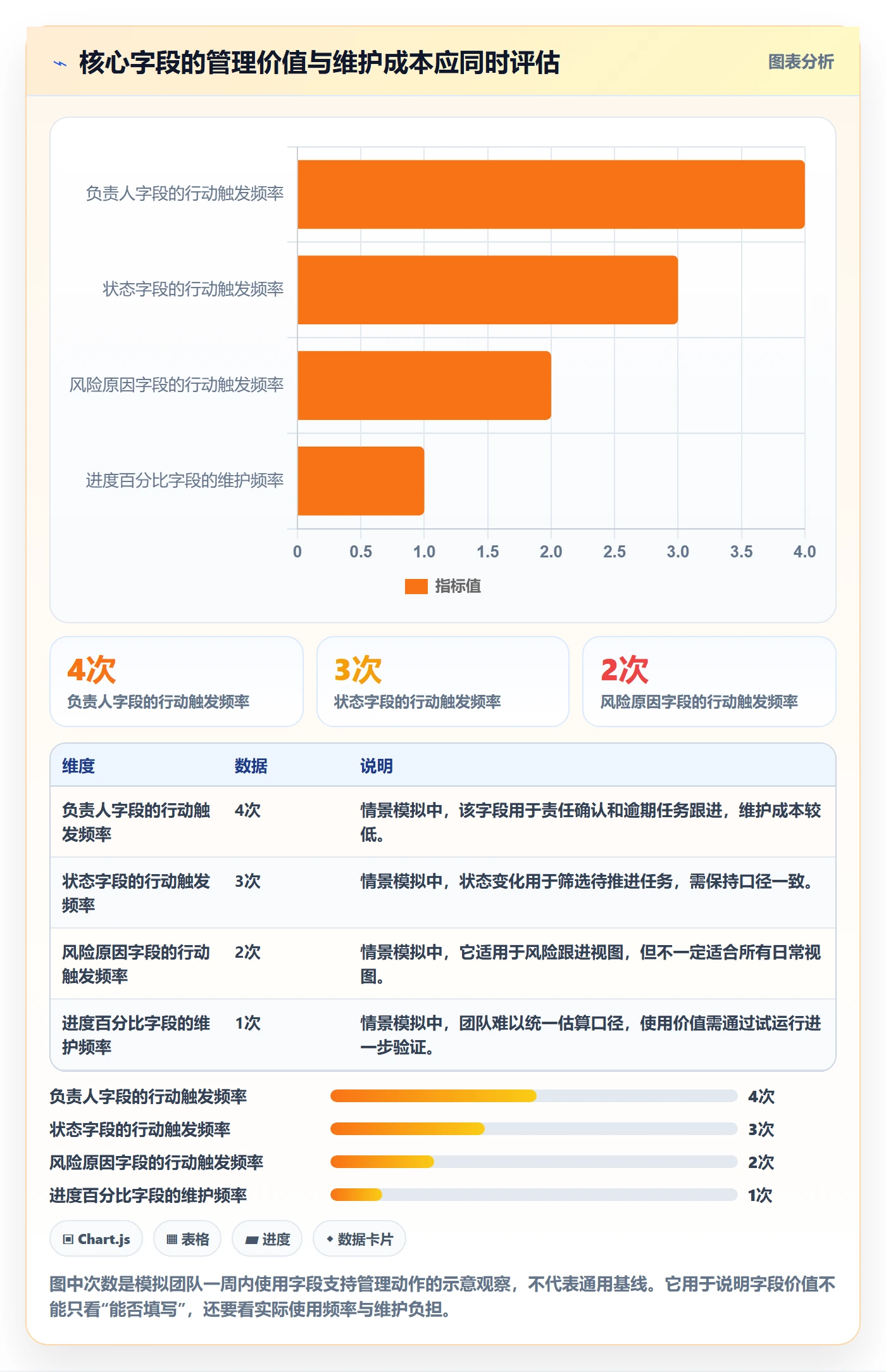 自定义列实操方法:项目经理提升列表视图效率的数据分析方法与模板