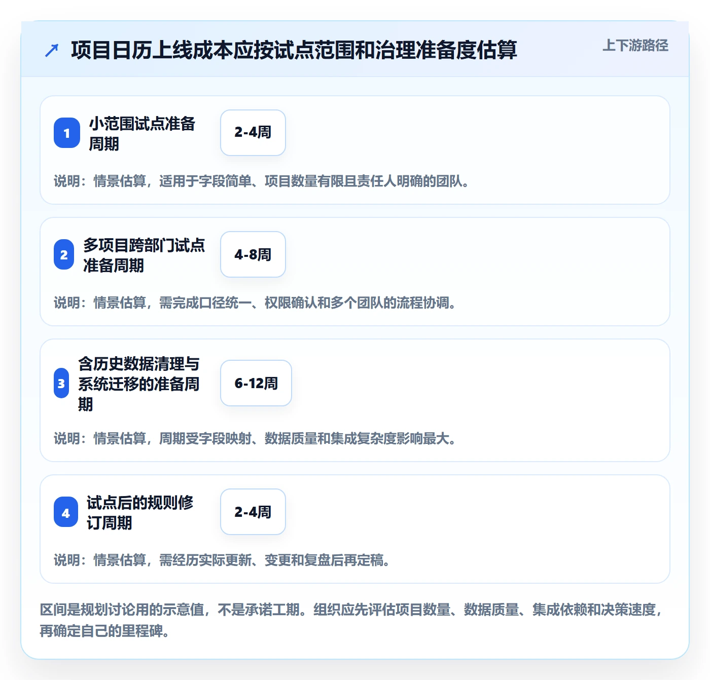 项目日历管理方法大全:PMO日历视图落地方案落地清单