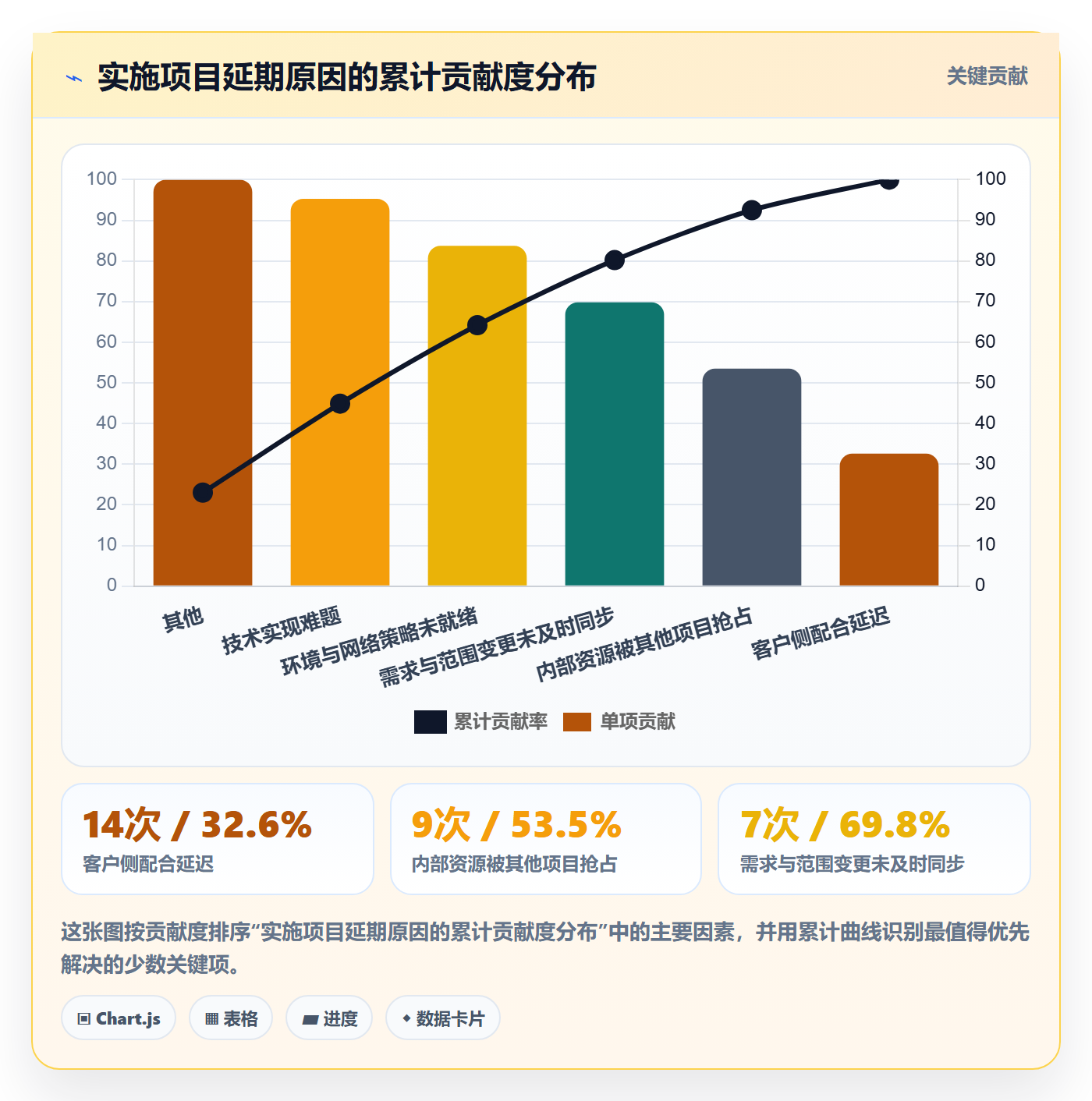 工作项实操方法:实施团队提升任务管理效率的风险控制方法与模板