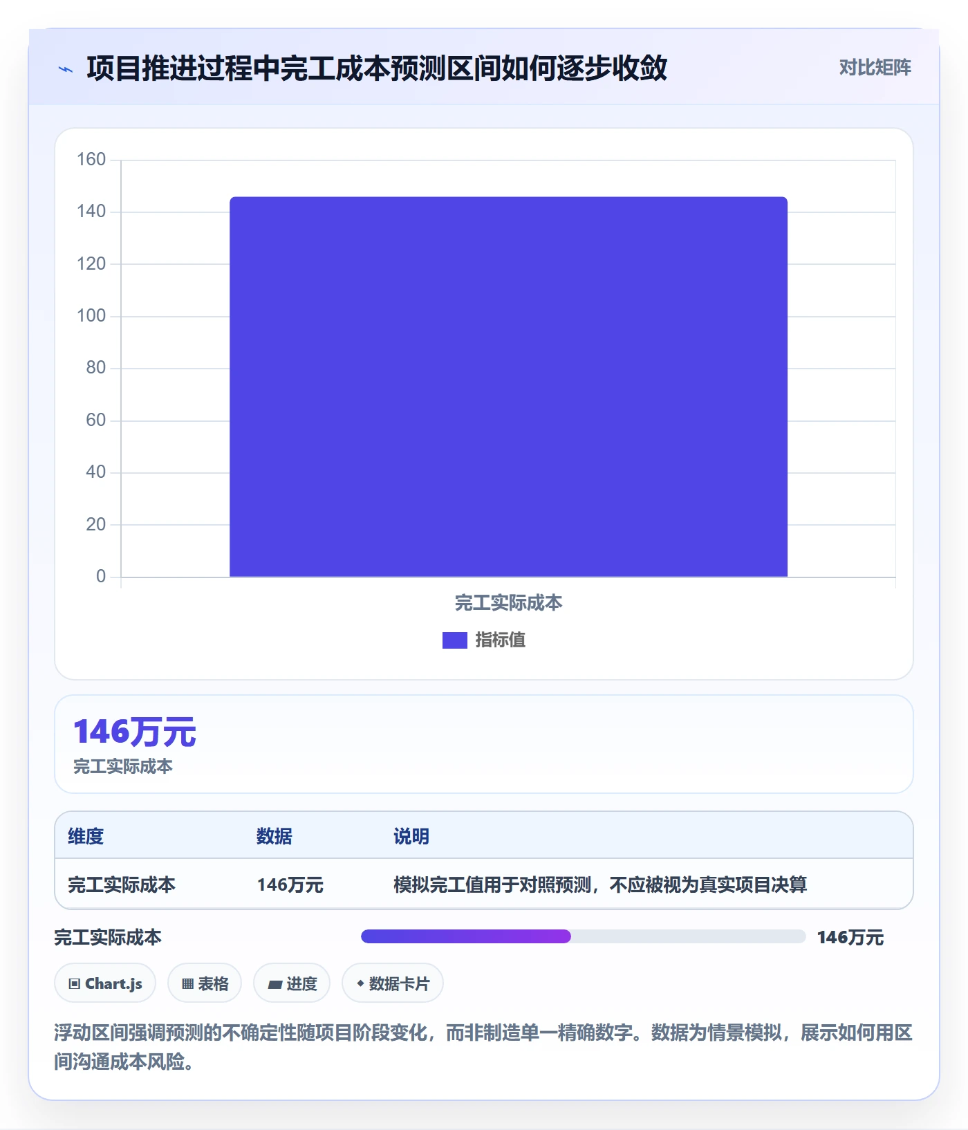 人力成本最佳实践:跨部门团队成本管理实操方法,常见问题
