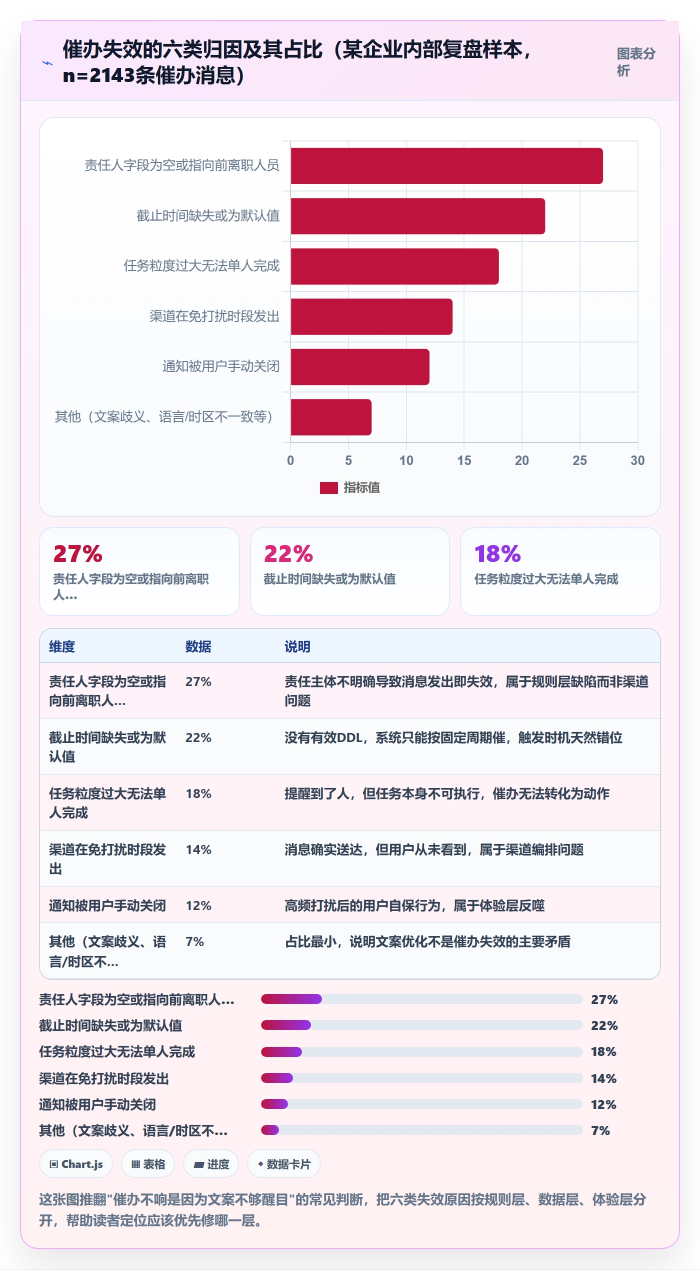 催办落地方案：产品经理开展任务提醒的最佳实践案例解析