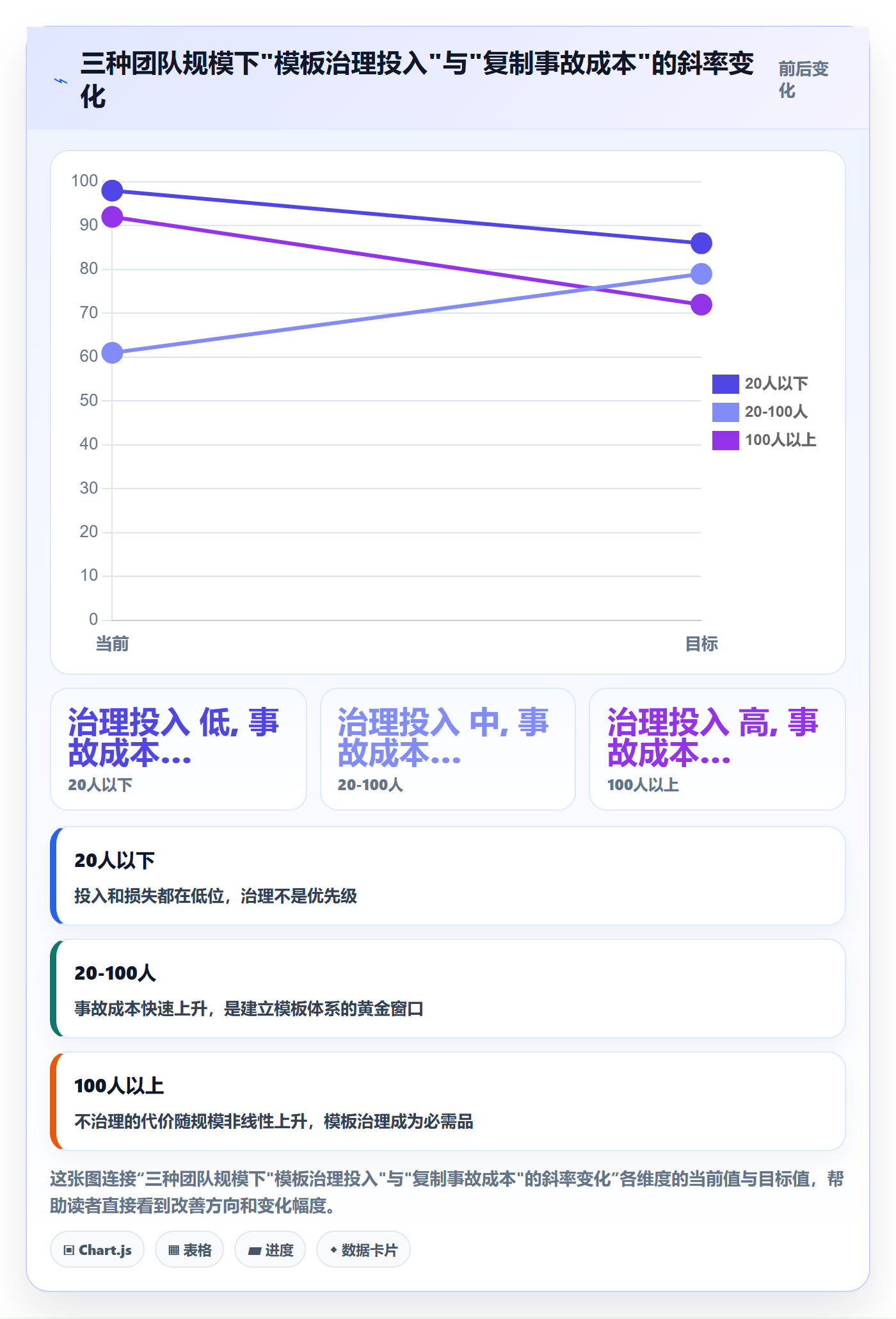 项目模板复制项目教程:项目经理实操方法,避坑指南