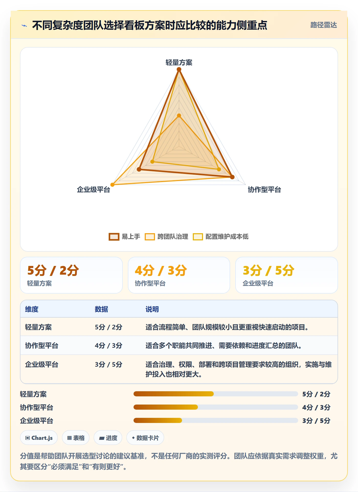 看板最佳实践:项目成员看板落地方案,常见问题