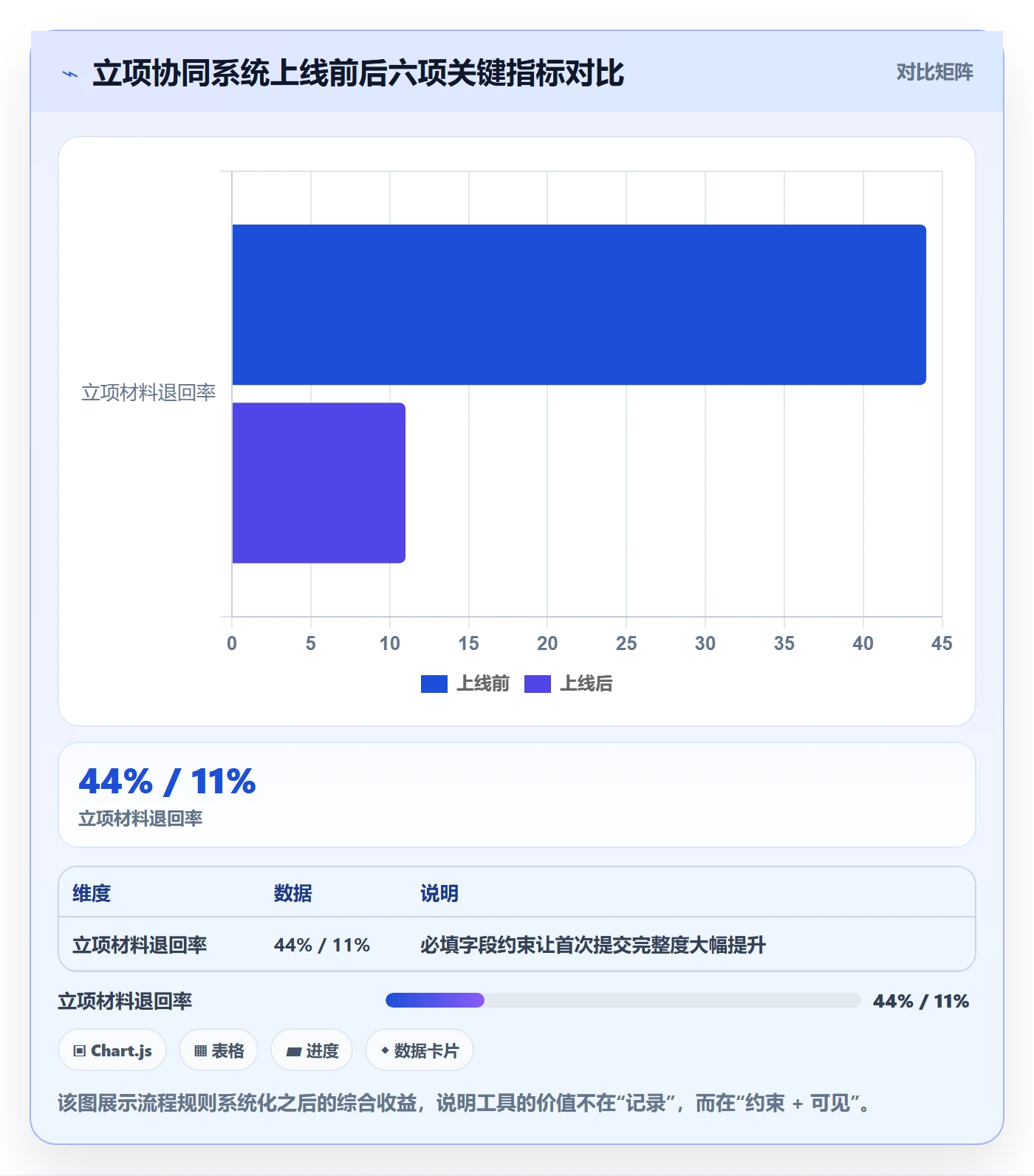 项目立项周期全流程:研发团队协同管理与一文讲清