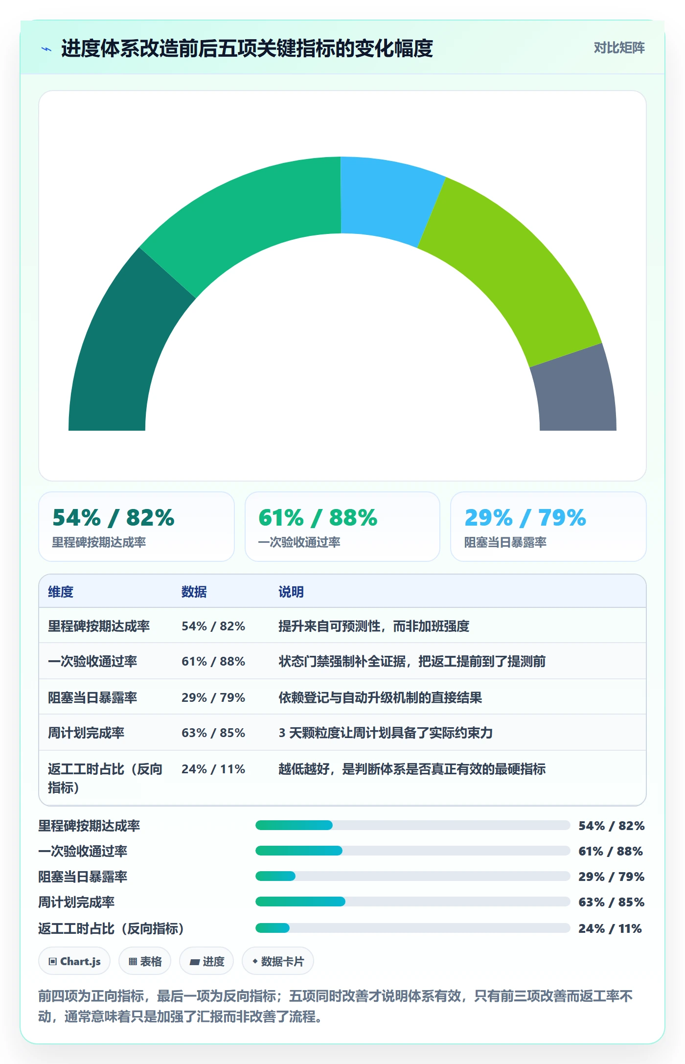 进度管理如何做好任务进度？项目负责人效率提升与操作步骤