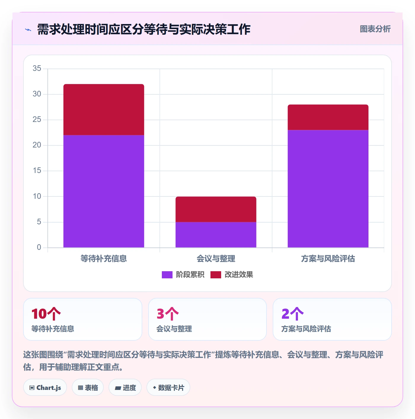 Feature实操方法：项目经理提升产品需求效率的入门指南方法与模板