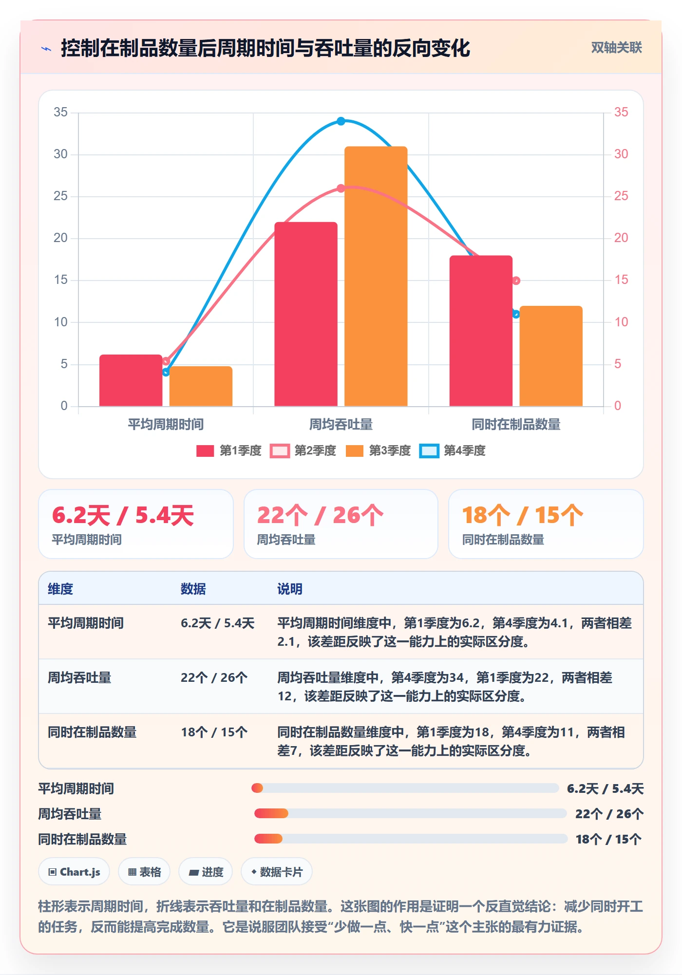 进度日志怎么做？产品经理数据分析：进度跟踪从0到1
