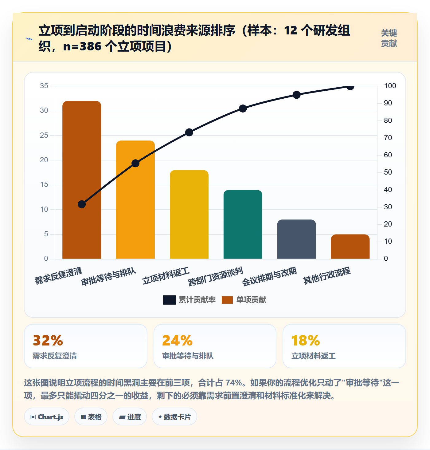 项目负责人管理方法大全：项目成员项目立项流程优化落地清单