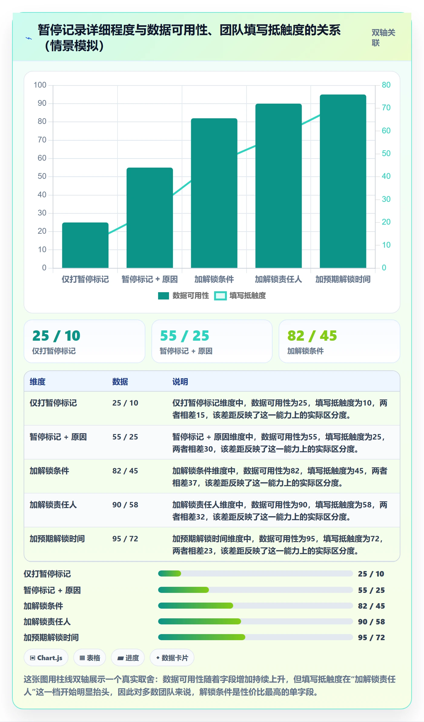 暂停管理指南:研发团队如何做好任务执行,实操方法全流程