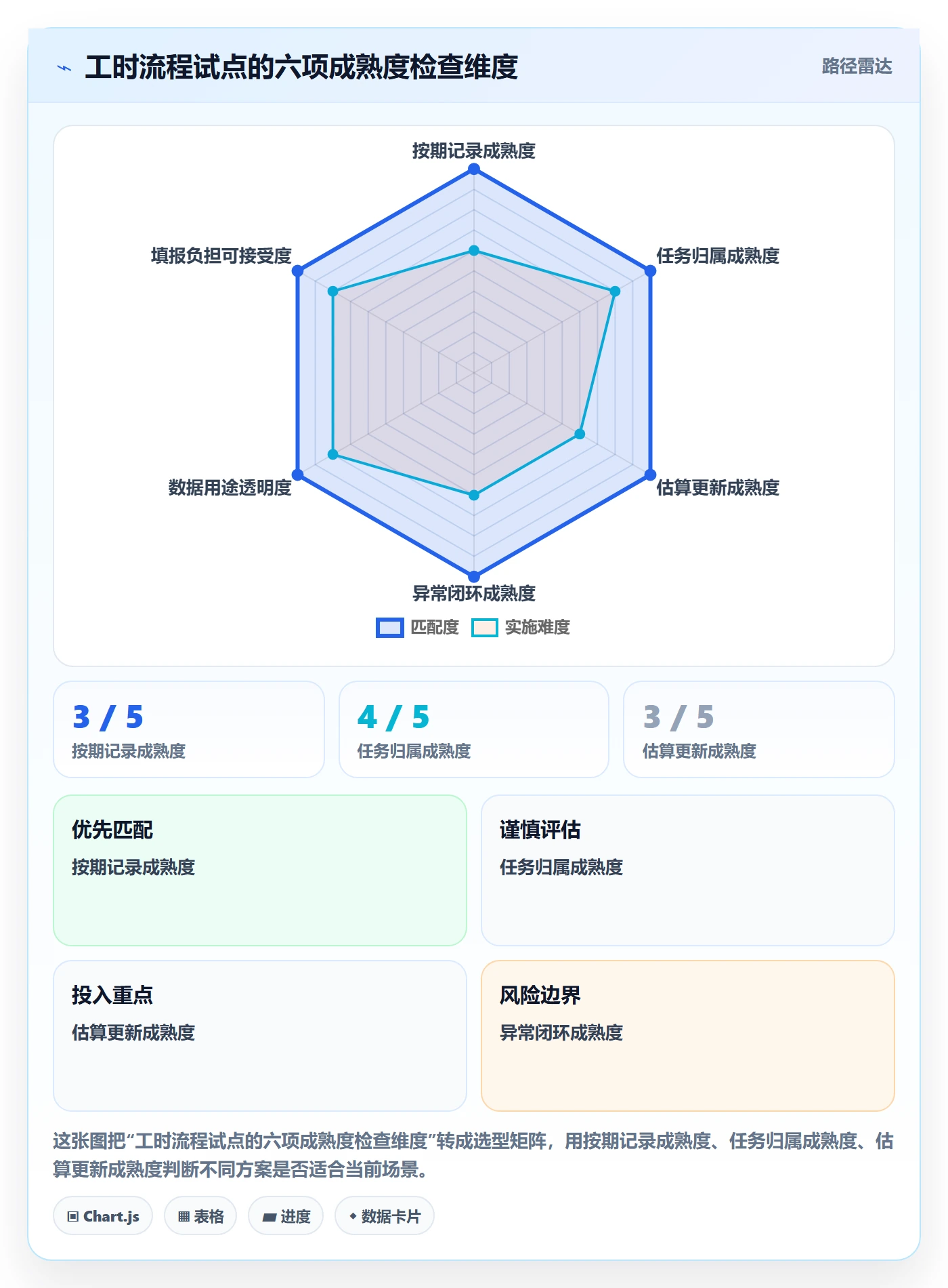 任务工时流程与规范：项目经理工时表效率提升关键指标