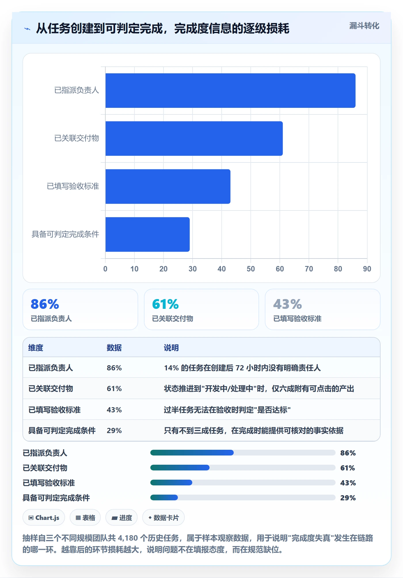 完成度流程与规范:企业管理者任务属性入门指南关键指标