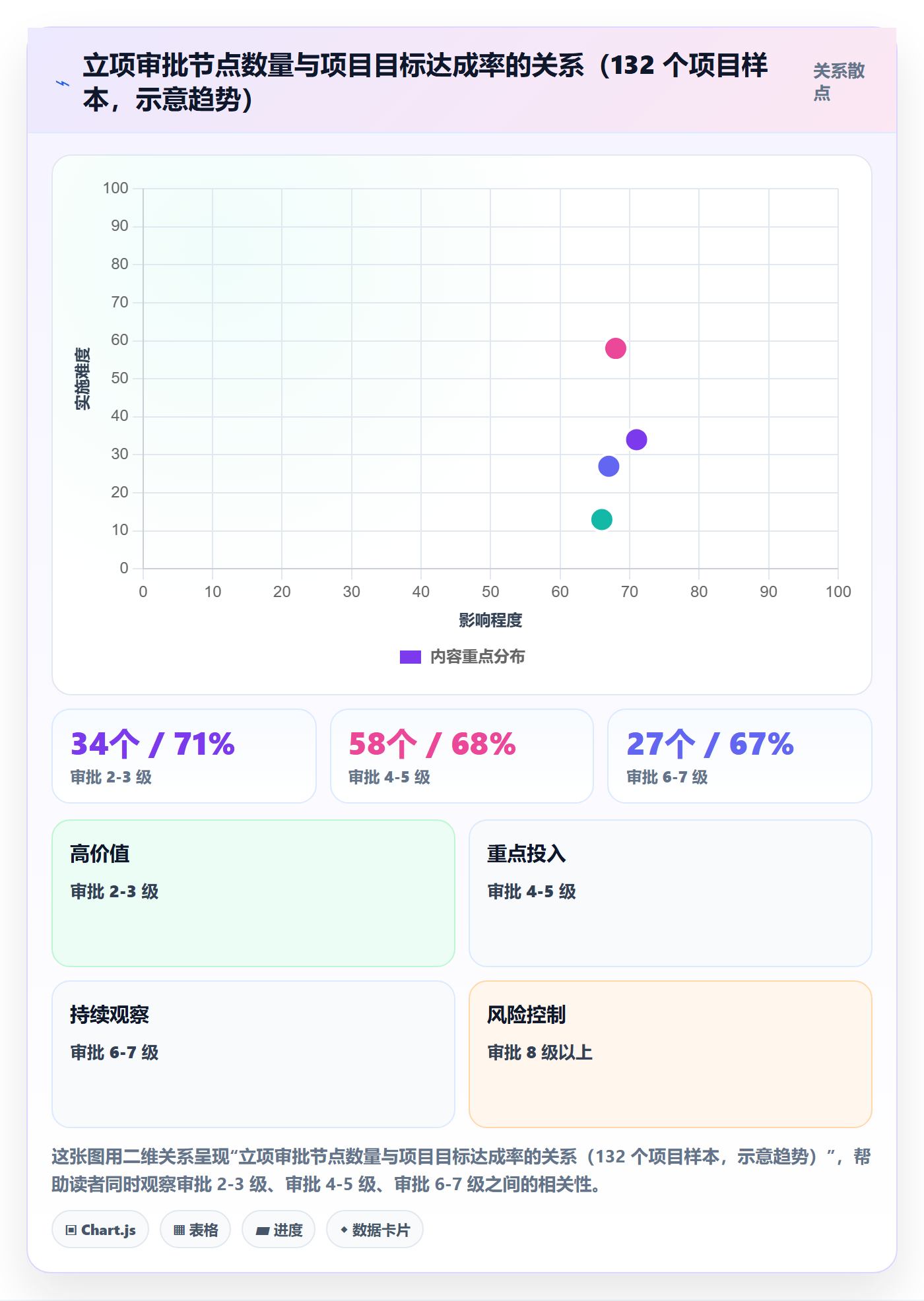 立项审批管理方法大全:企业管理者项目立项风险控制落地清单