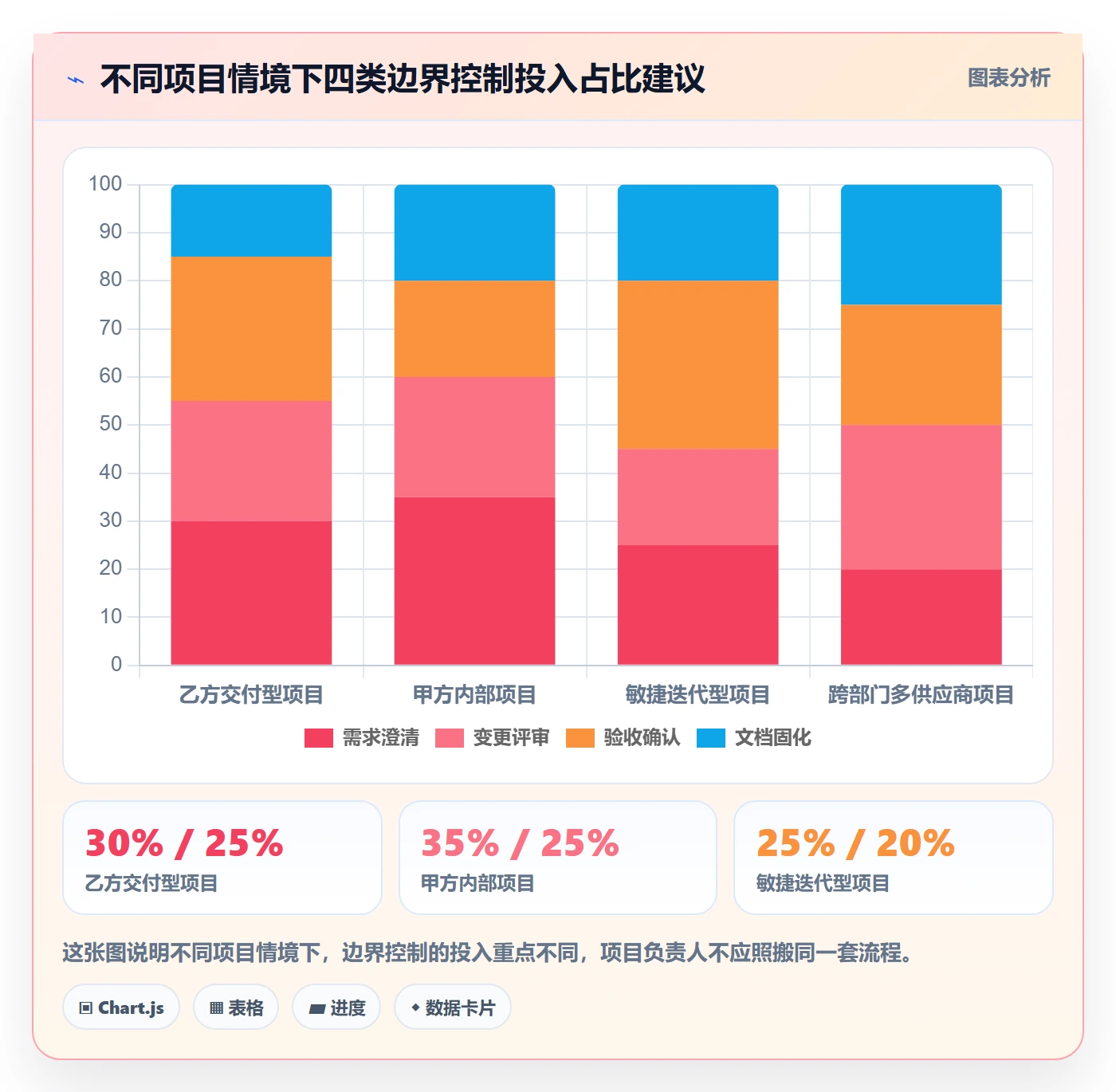 范围边界最佳实践:项目负责人项目范围入门指南,常见问题