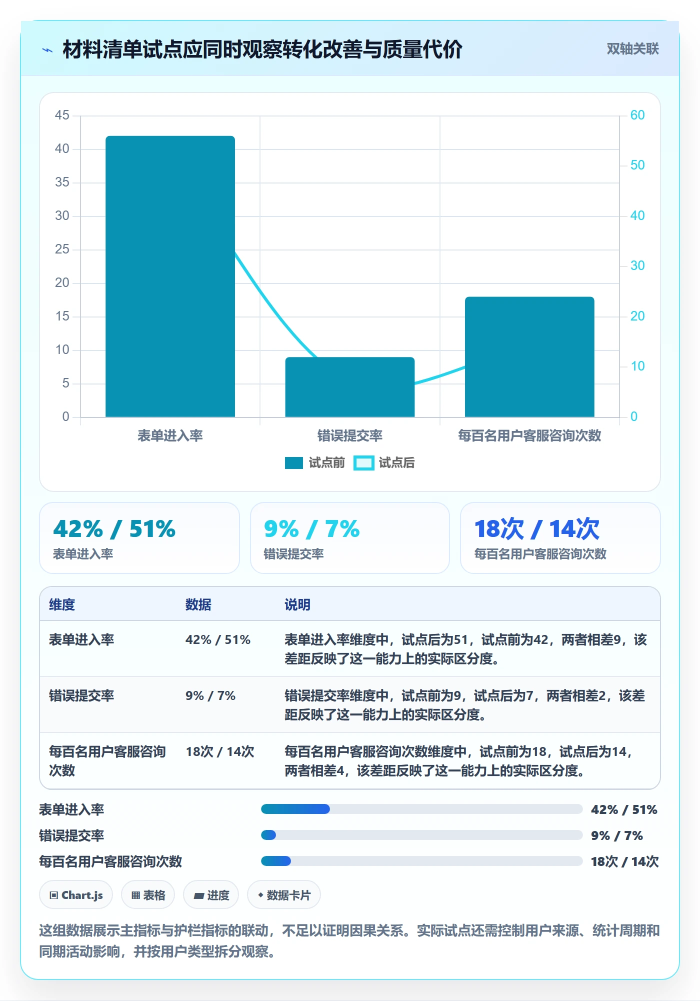 需求拆解怎么做?PMO最佳实践:需求管理从0到1