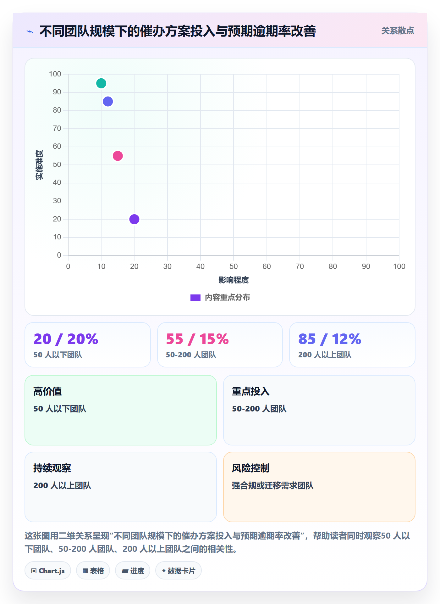 催办管理方法大全:跨部门团队任务提醒流程优化落地清单