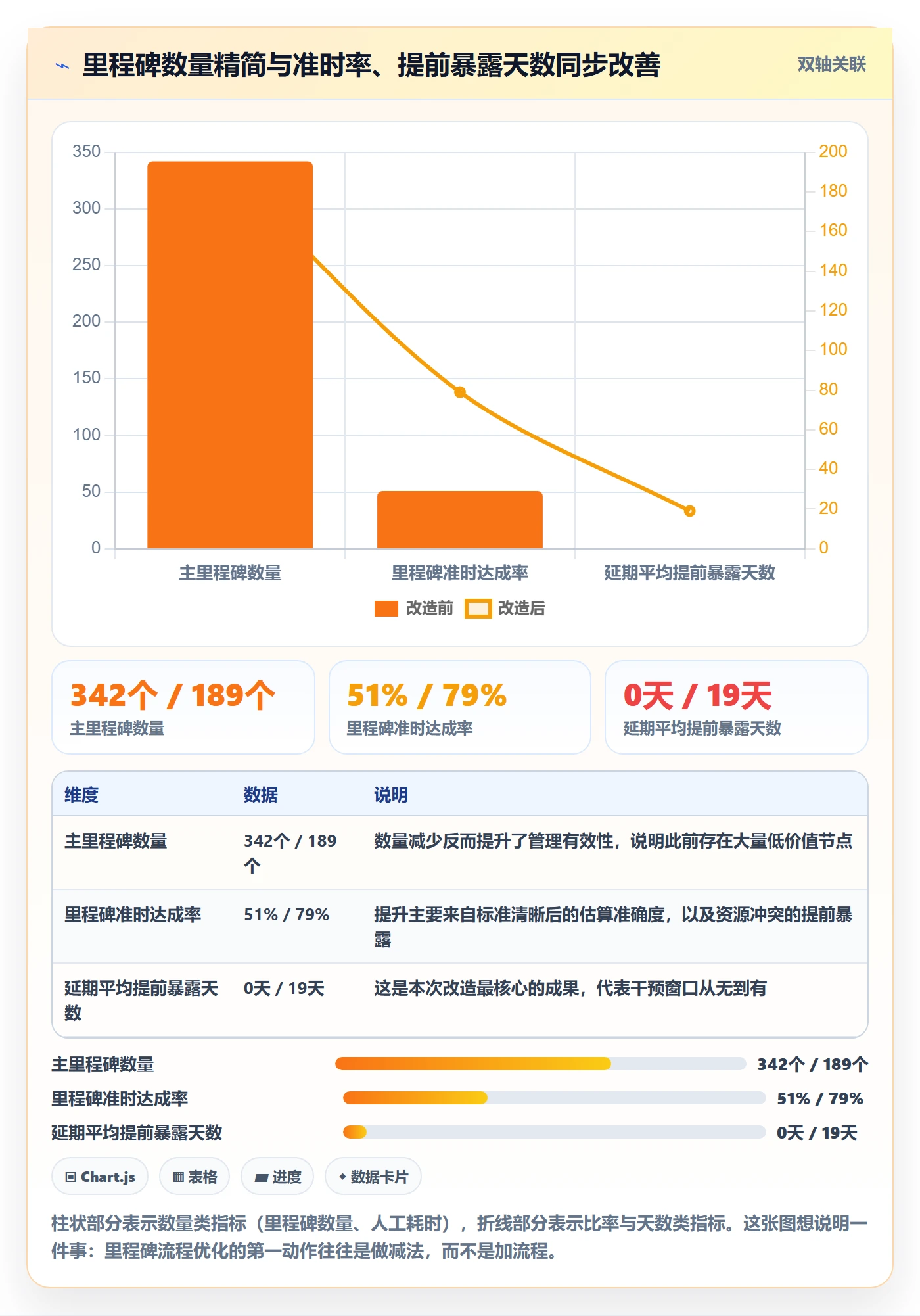 关键节点最佳实践:企业管理者里程碑流程优化,常见问题