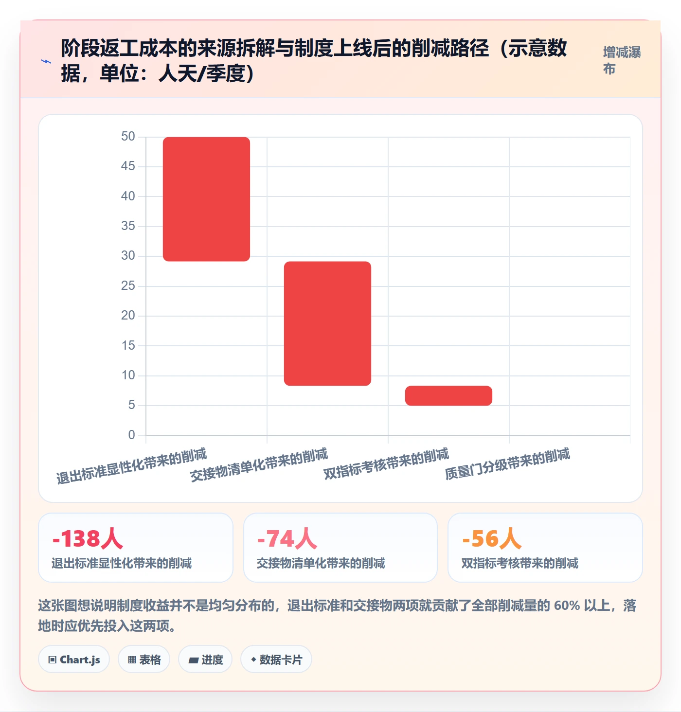 阶段负责人管理指南:项目经理如何做好项目阶段,制度设计全流程