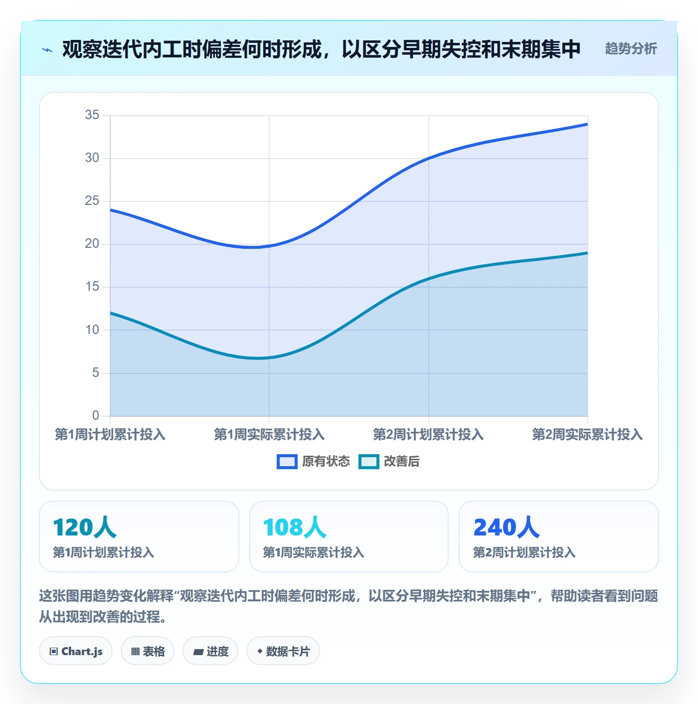 工时怎么做？研发团队风险控制：工时管理从0到1