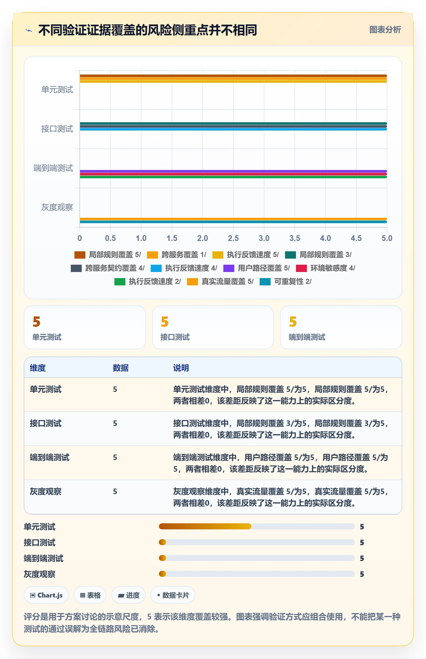 Bug / 缺陷如何做好验证?企业管理者风险控制与操作步骤