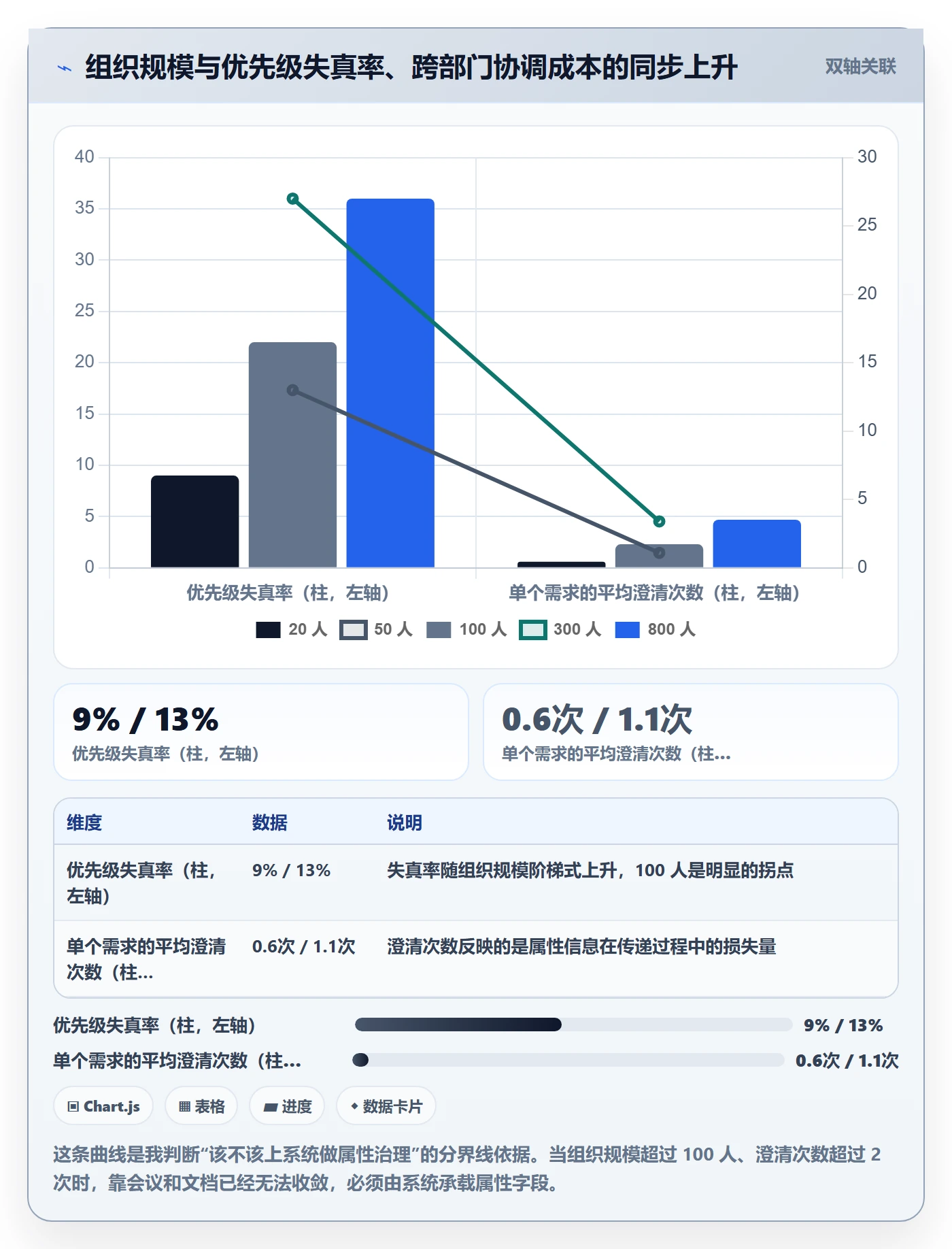优先级管理指南:管理层如何做好任务属性,入门指南全流程