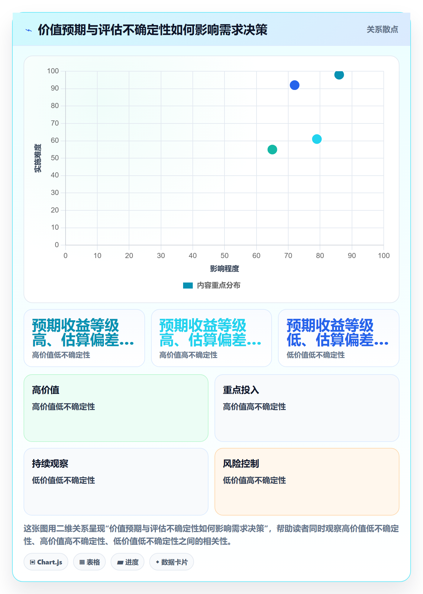 需求管理需求全流程:项目经理制度设计与一文讲清