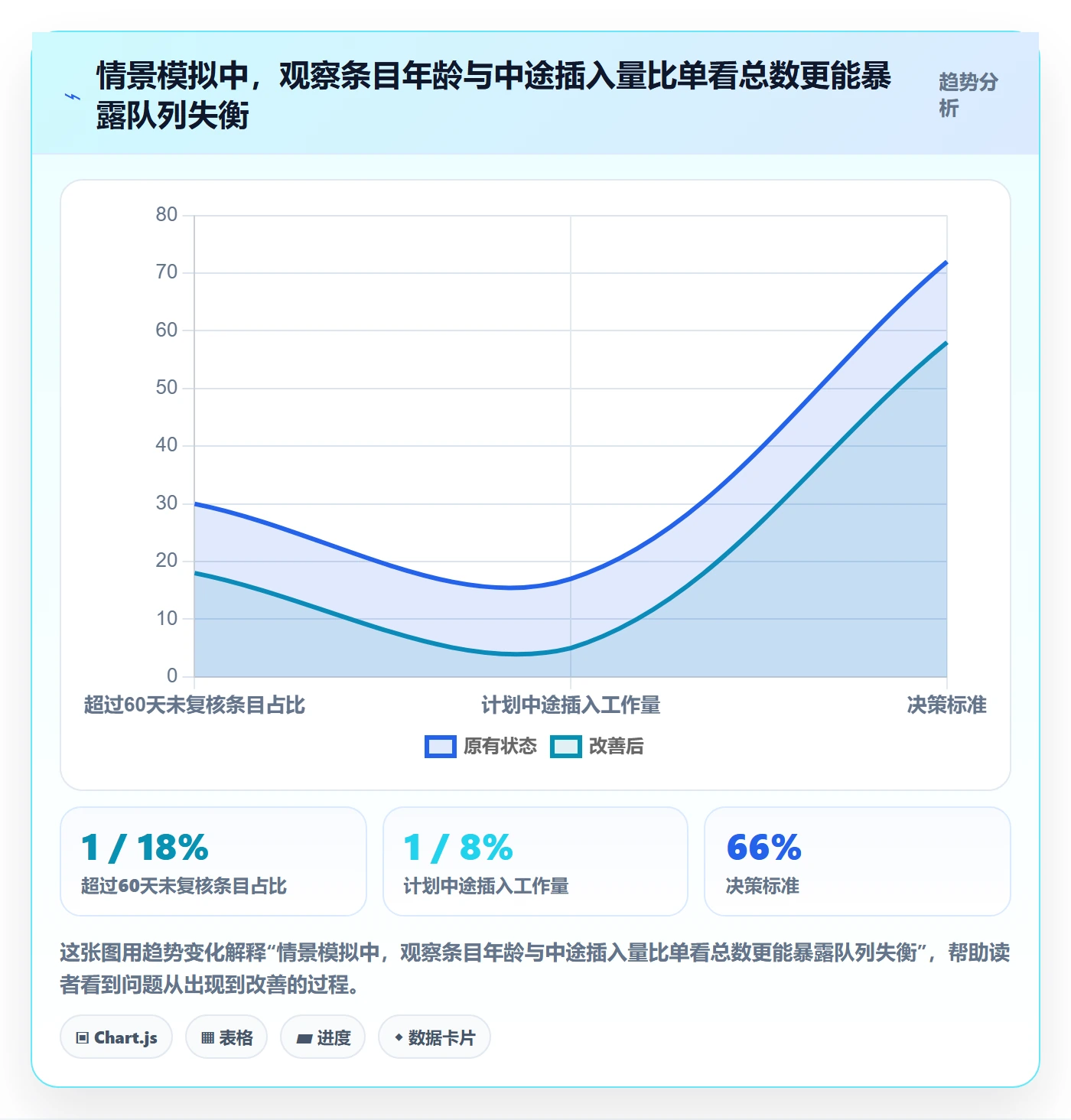 敏捷项目如何做好Backlog?研发团队数据分析与操作步骤