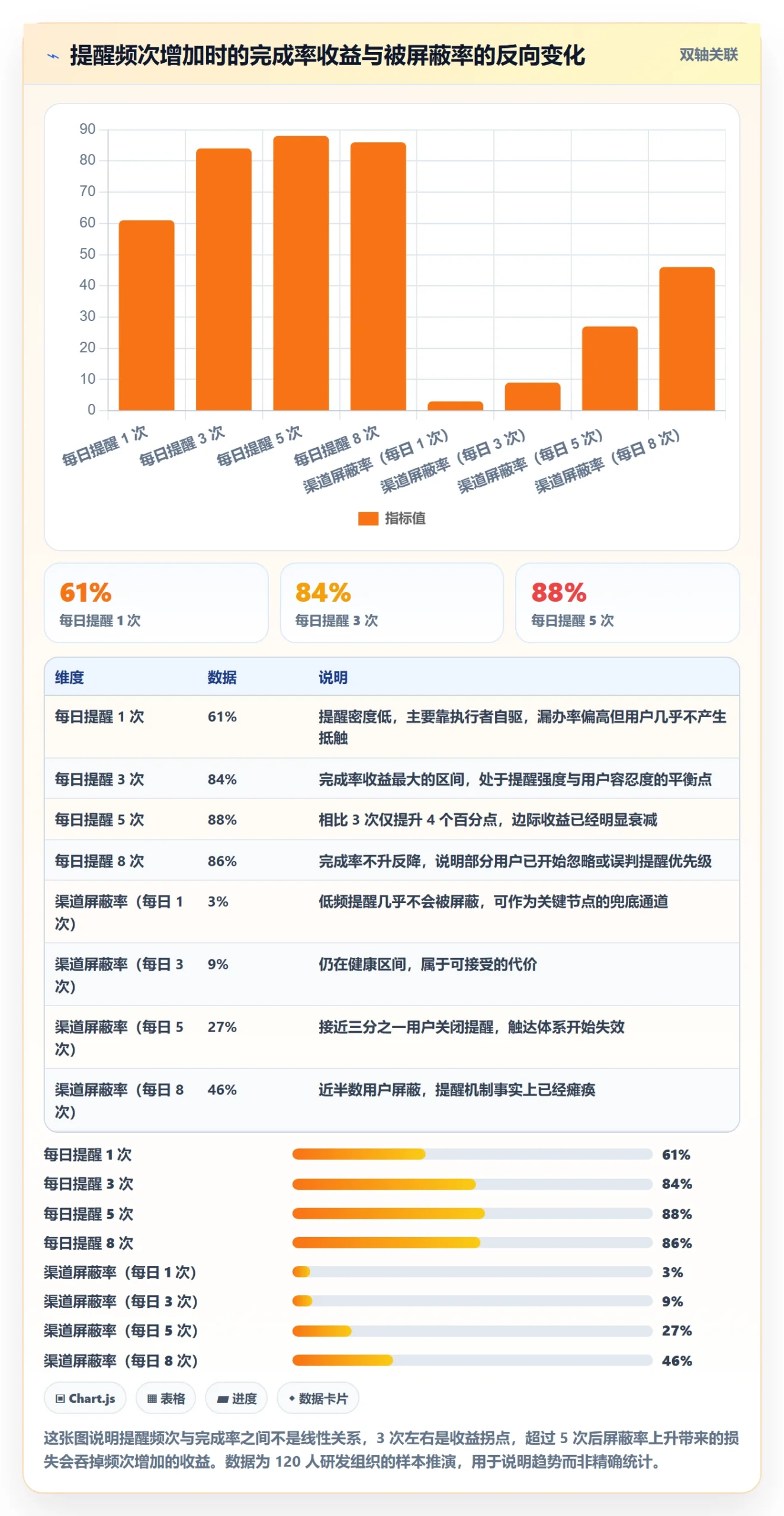 督办怎么做？产品经理协同管理：任务提醒从0到1
