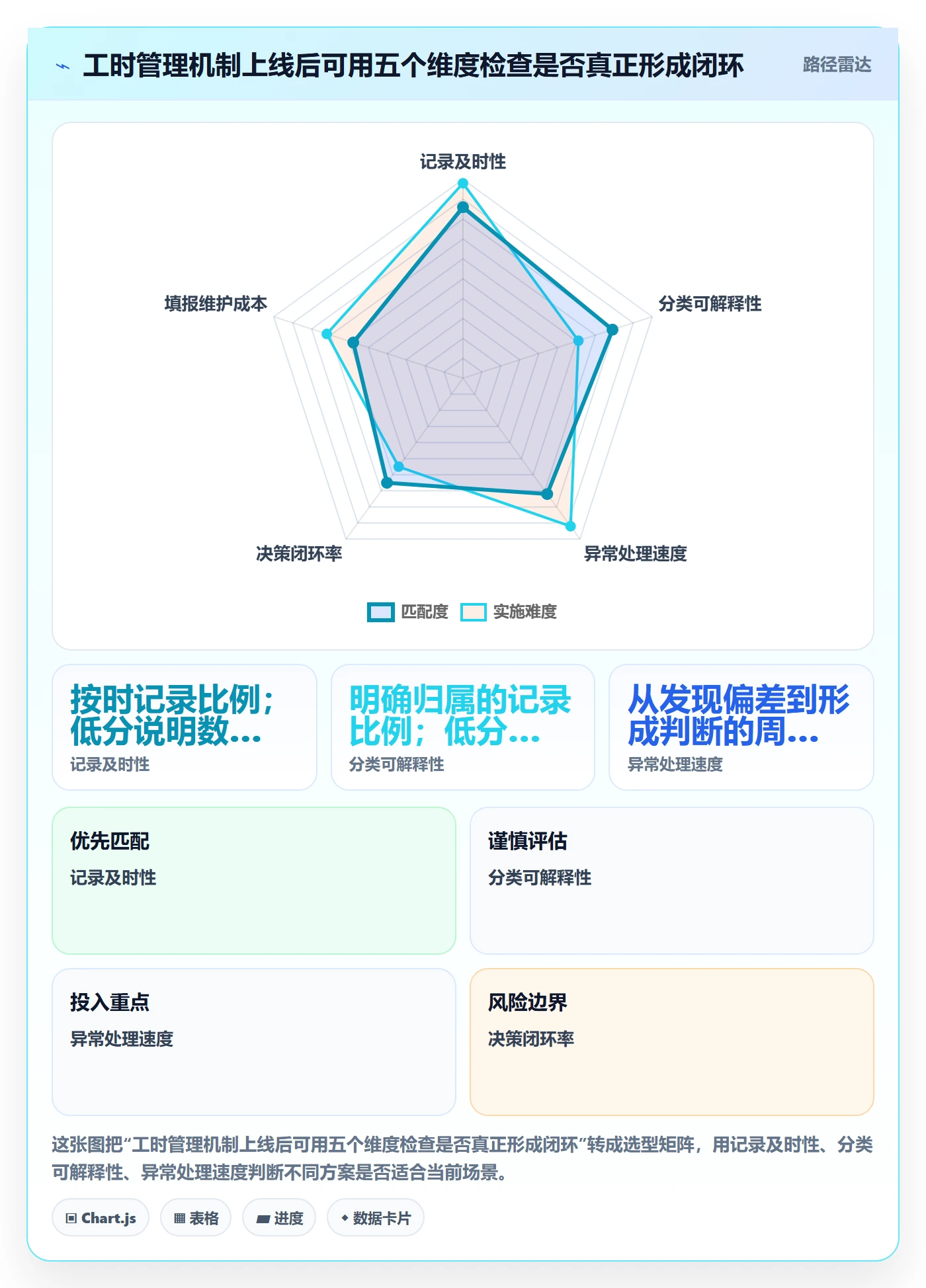 项目工时管理方法大全:管理层工时表效率提升落地清单