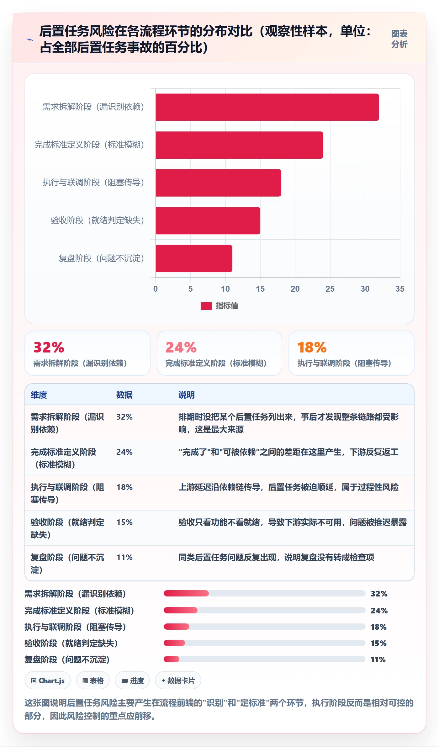 任务依赖后置任务全流程：研发团队风险控制与一文讲清