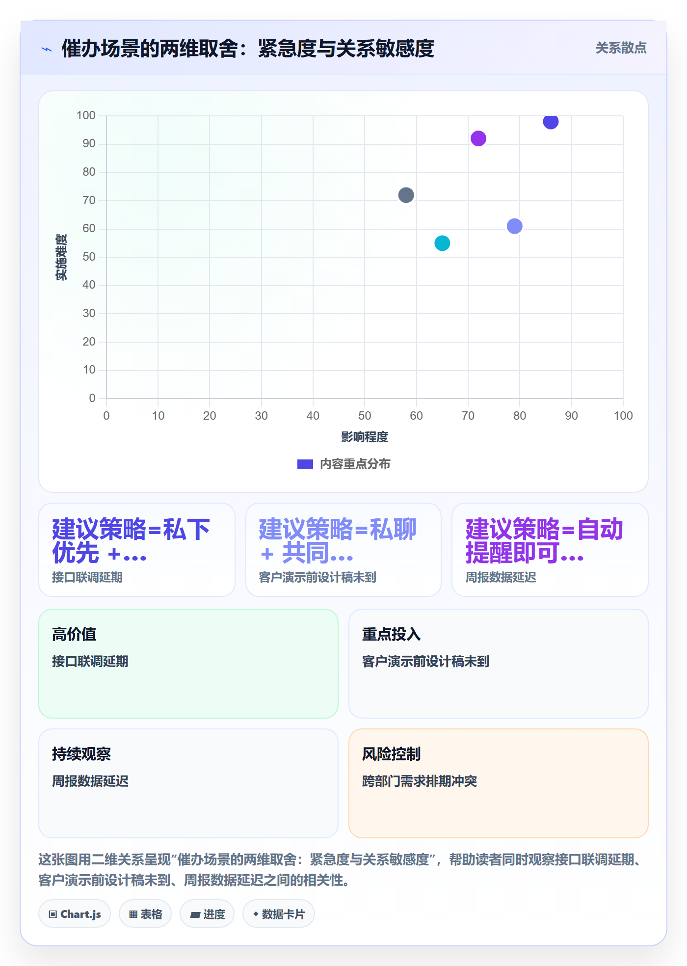 任务提醒催办教程：产品经理效率提升，避坑指南