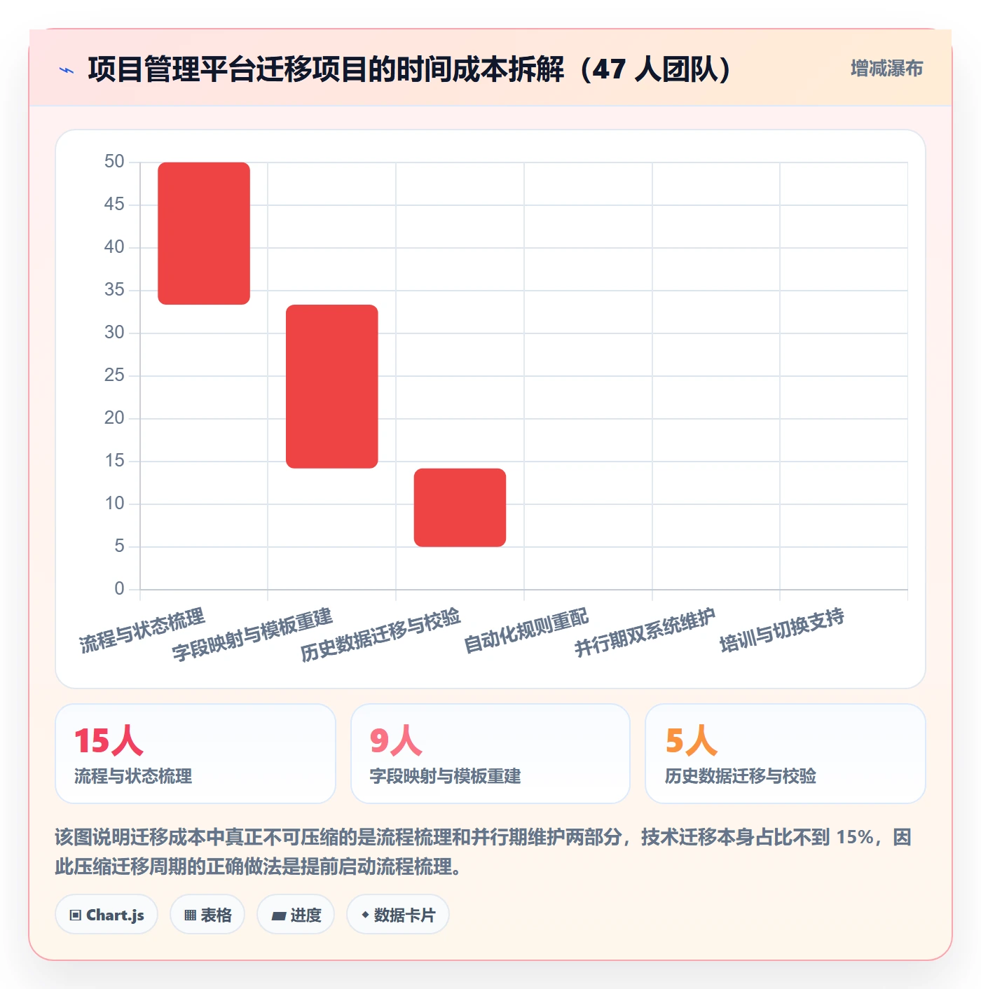负责人管理指南:实施团队如何做好任务管理,流程优化全流程