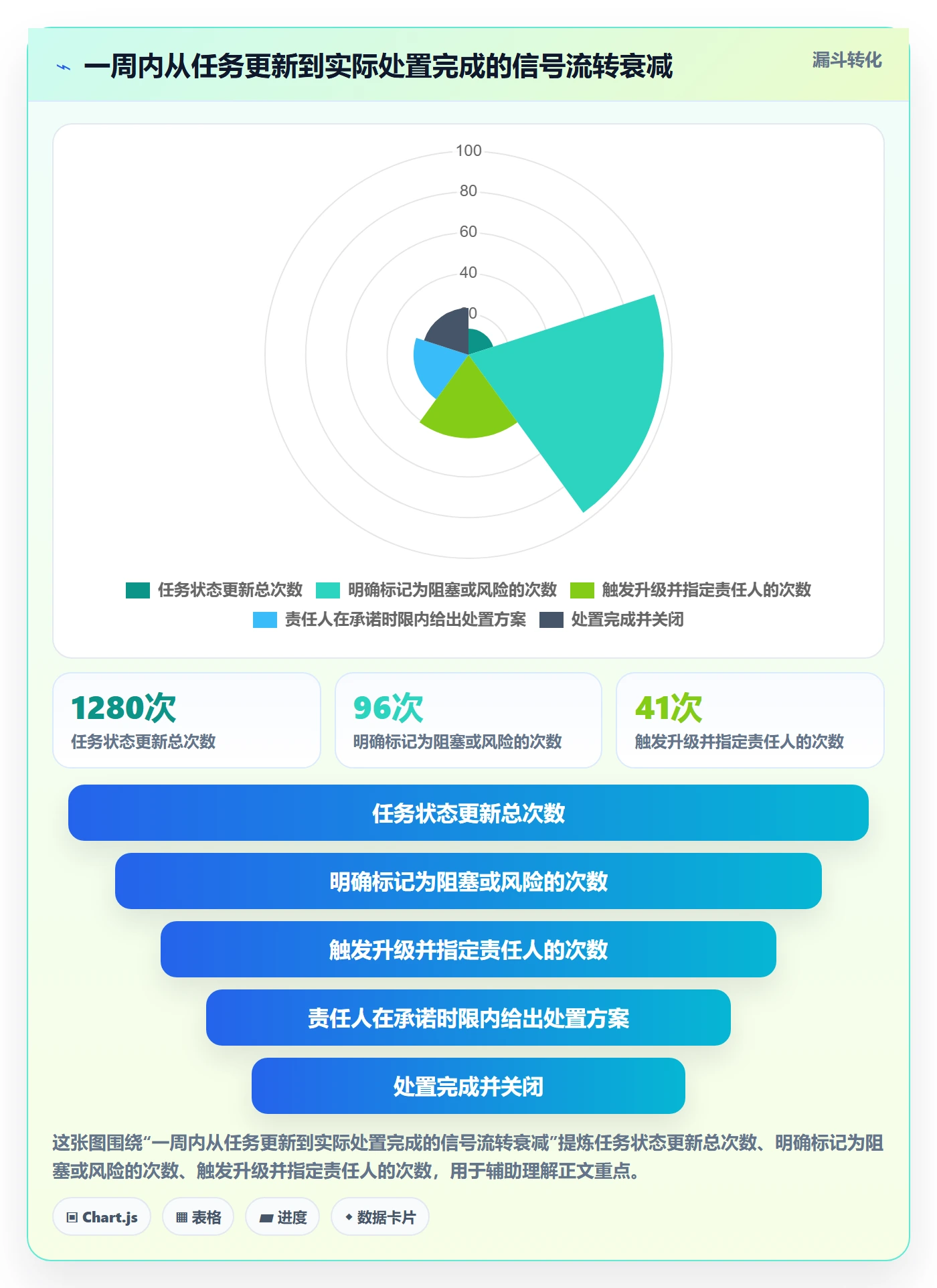 进度跟踪如何做好动态?研发团队实操方法与操作步骤