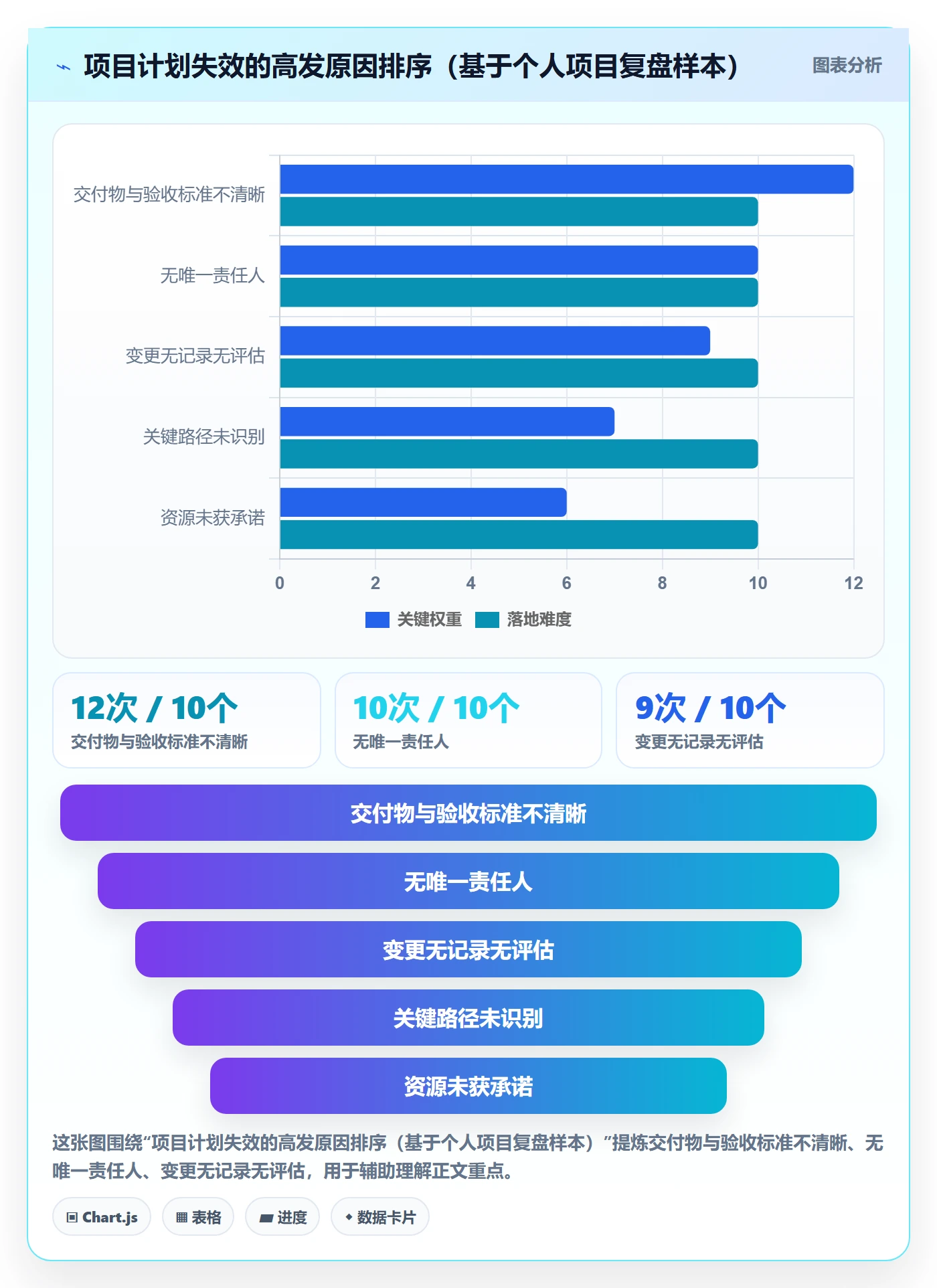 计划基线怎么做？项目成员落地方案：项目规划从0到1