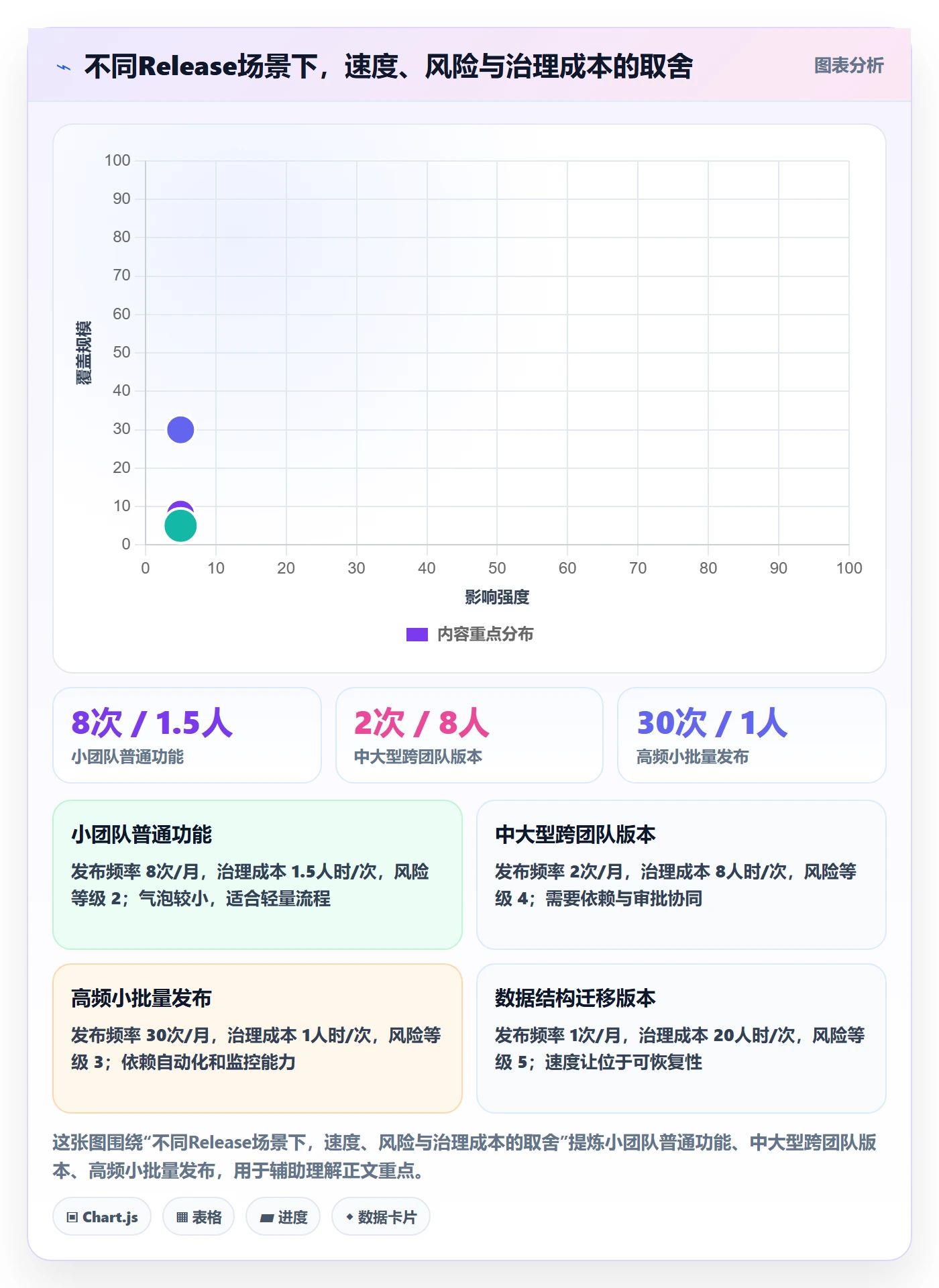 版本管理Release教程：项目负责人落地方案，避坑指南