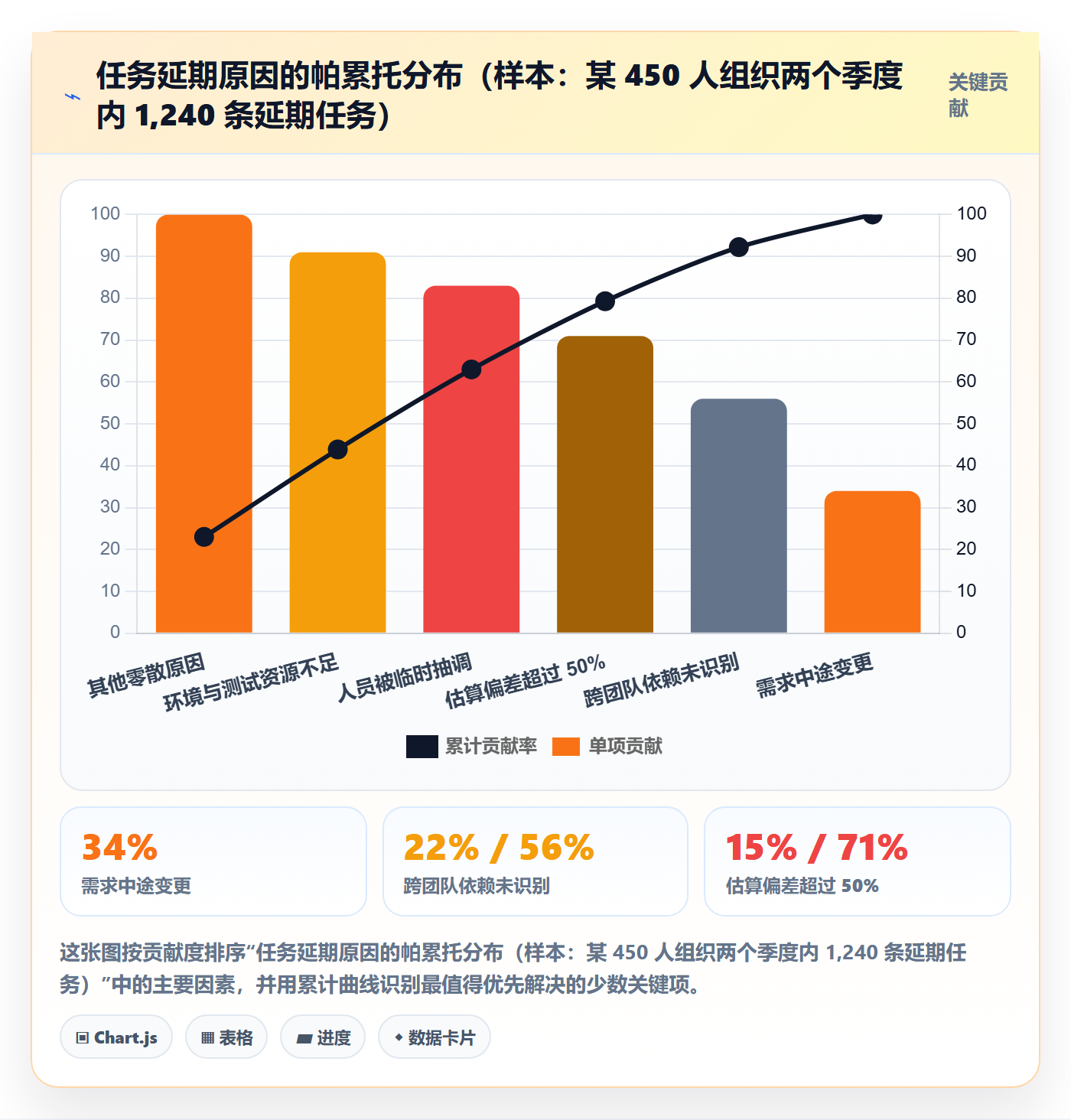 执行人最佳实践:PMO任务管理实操方法,常见问题