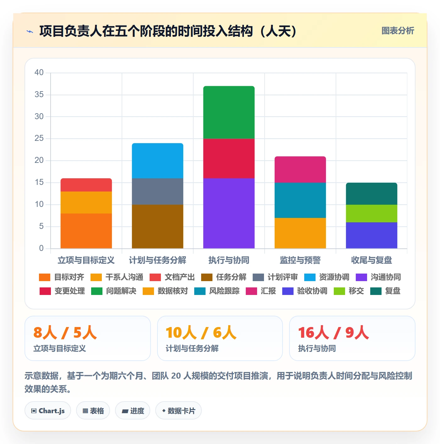 项目目标项目目标全流程:项目负责人风险控制与一文讲清