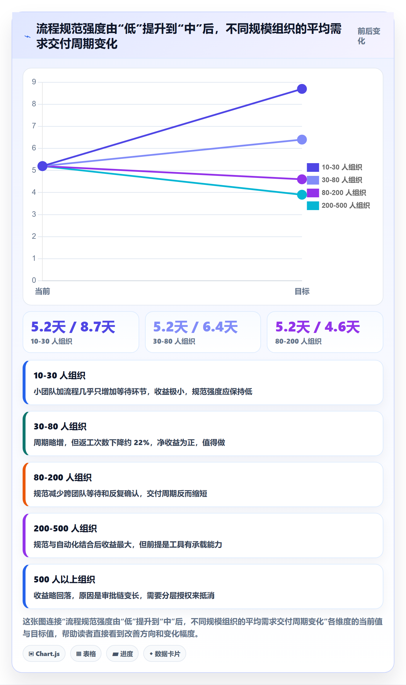 项目目标流程与规范:产品经理项目目标最佳实践关键指标