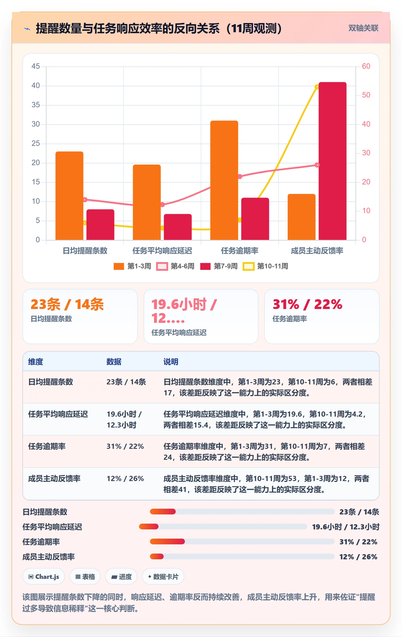 提前提醒落地方案：项目经理开展任务提醒的风险控制案例解析