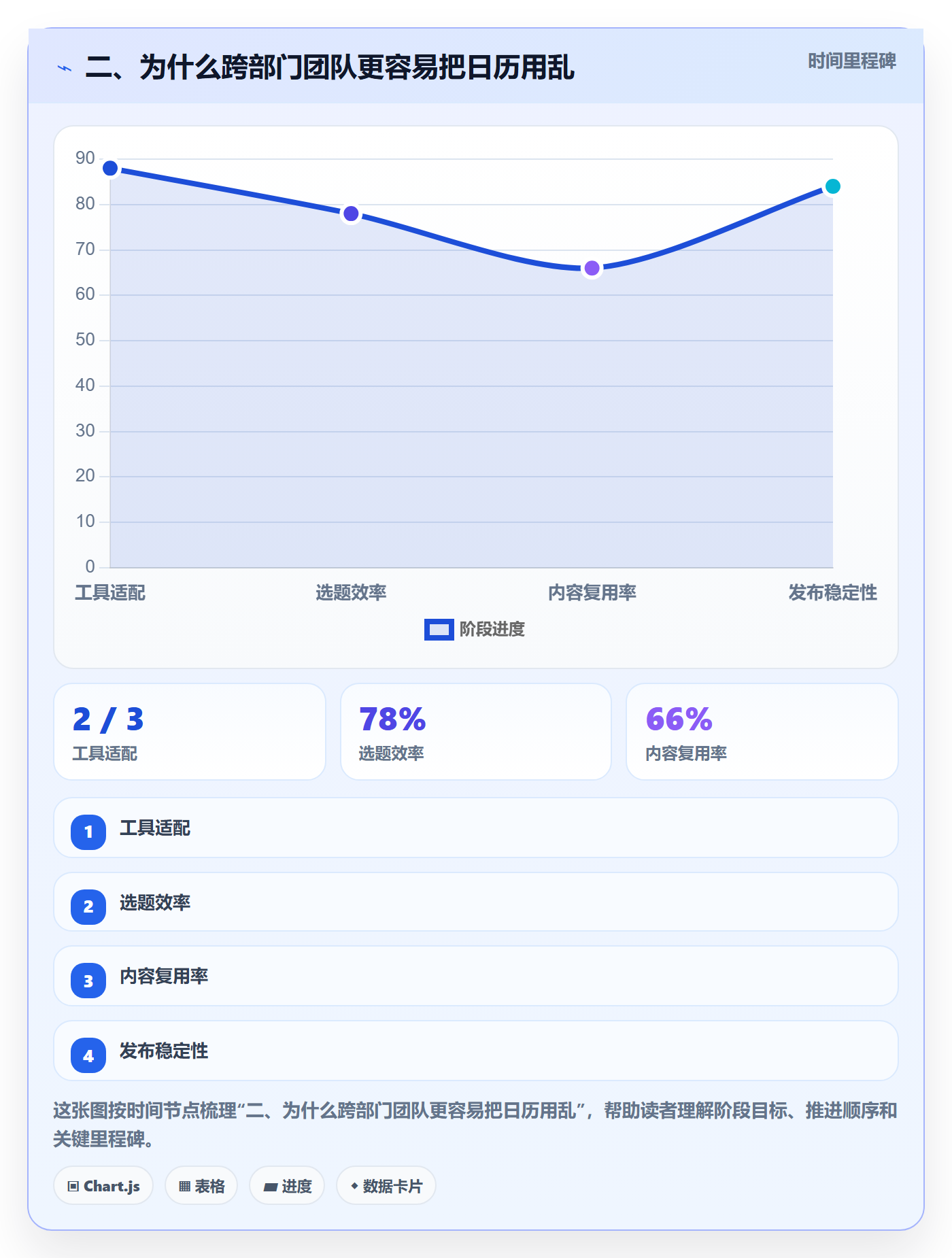 二、为什么跨部门团队更容易把日历用乱